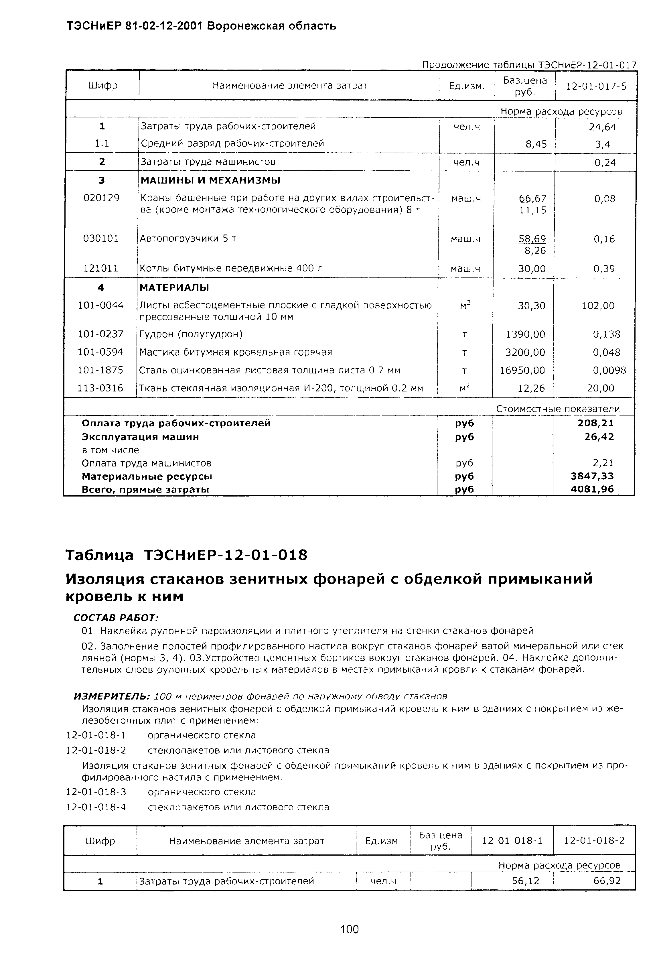 ТЭСНиЕР Воронежской области 81-02-12-2001