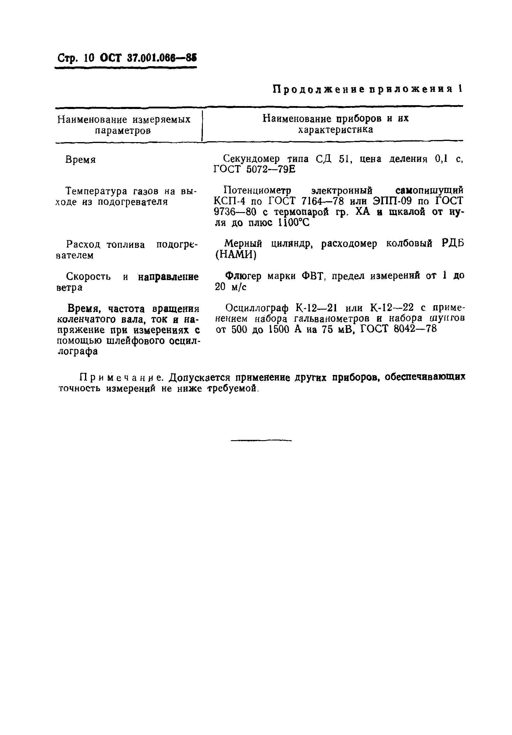 ОСТ 37.001.066-85