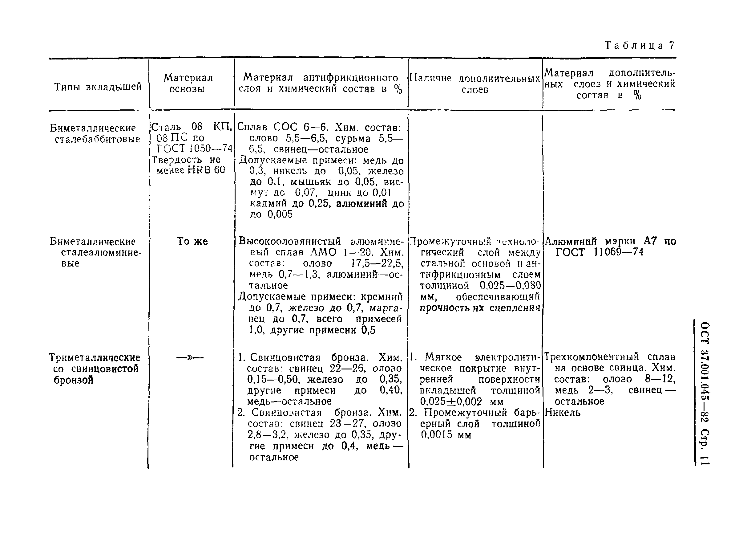 ОСТ 37.001.045-82