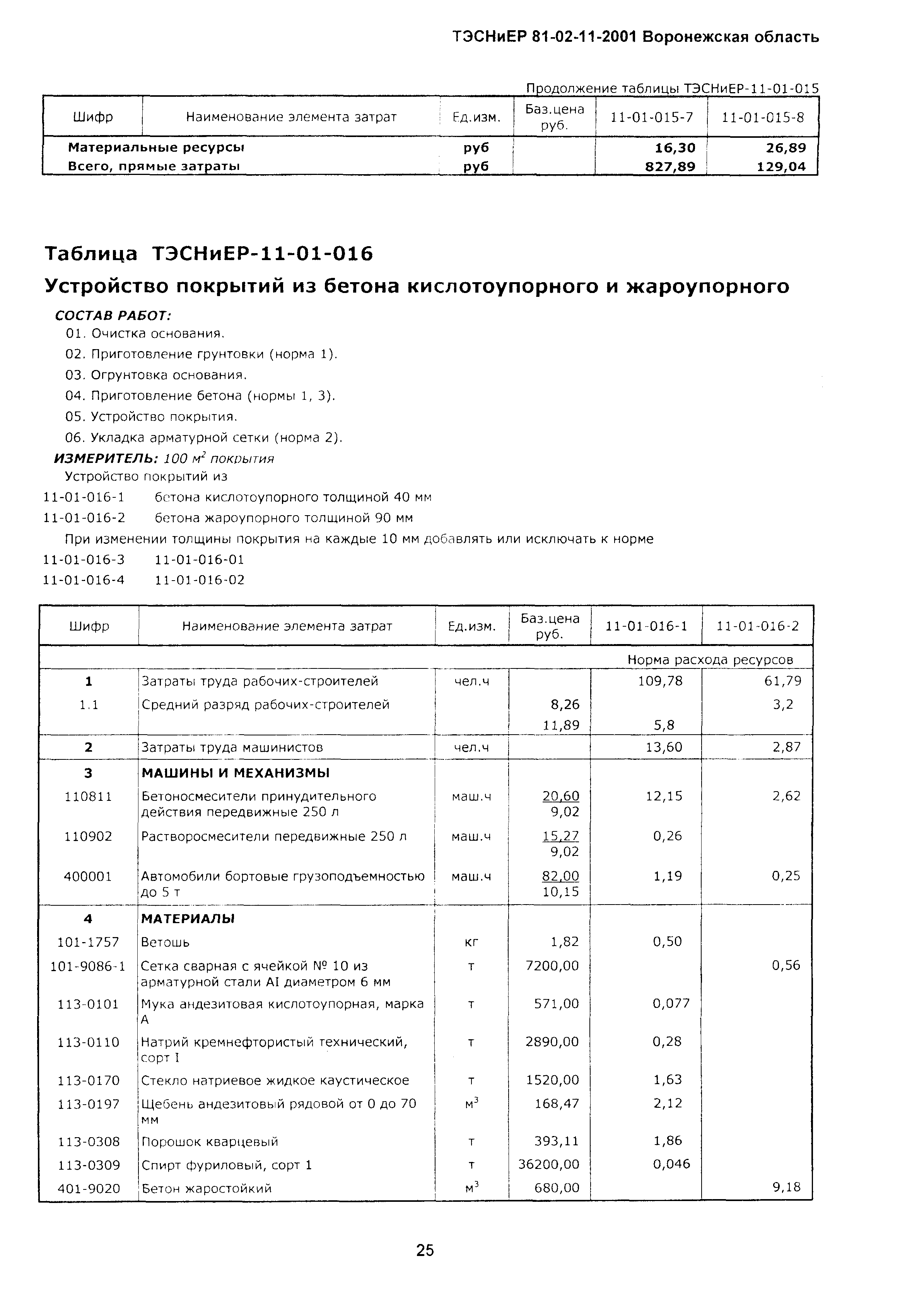 ТЭСНиЕР Воронежской области 81-02-11-2001