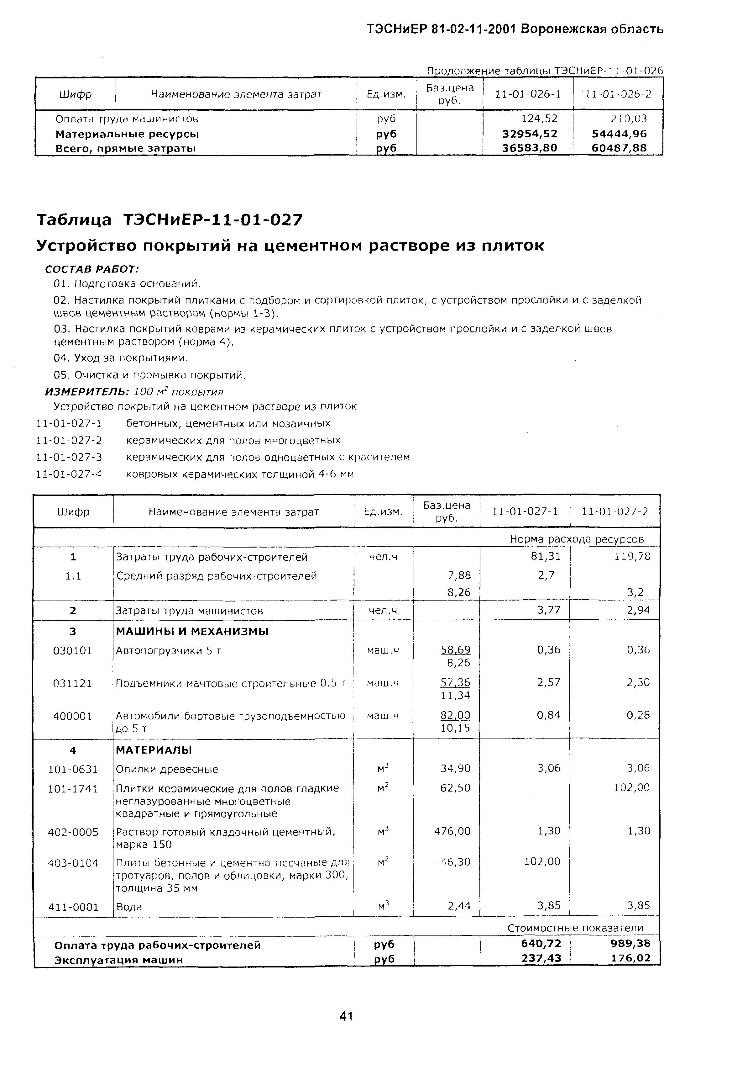 ТЭСНиЕР Воронежской области 81-02-11-2001