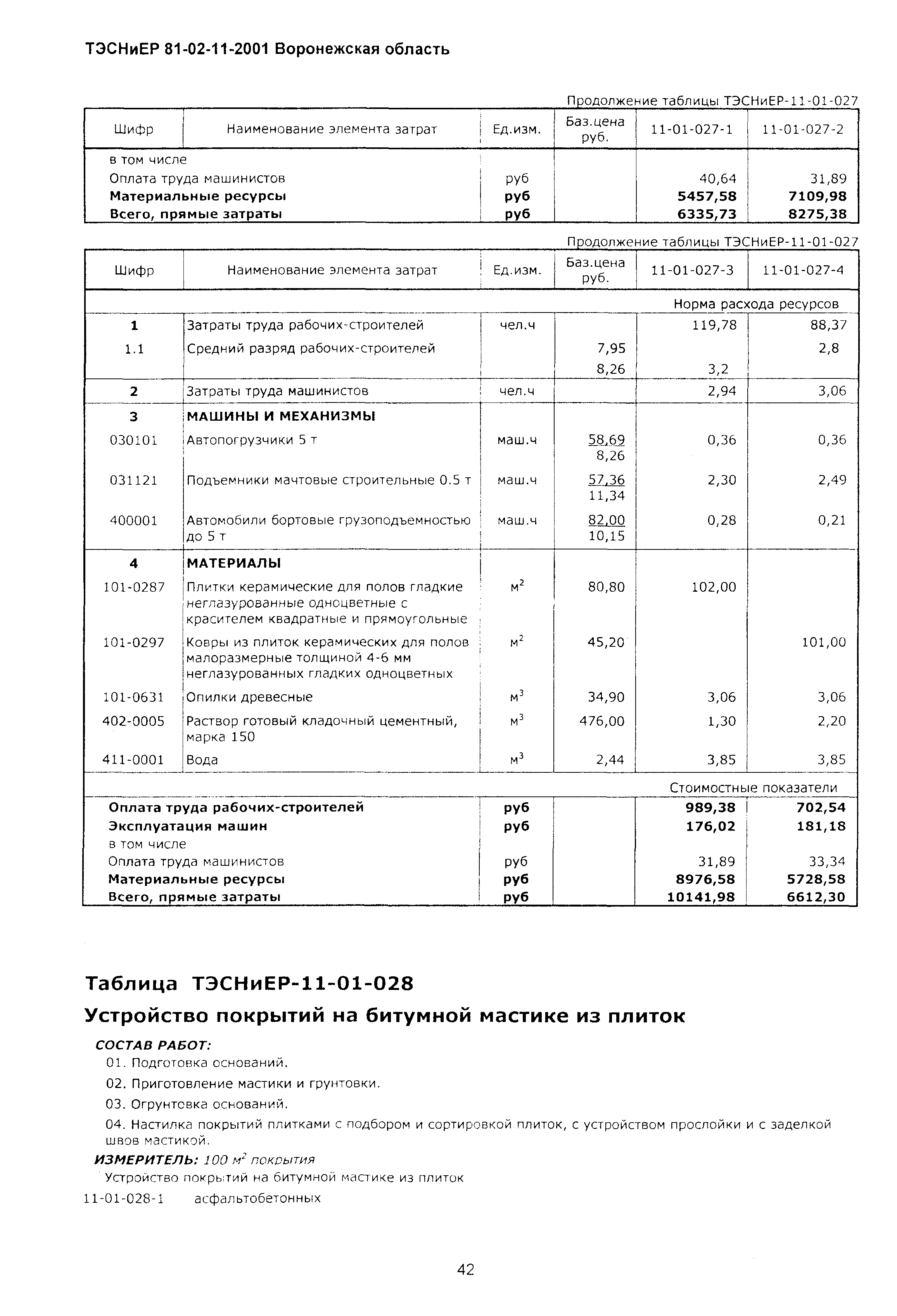 ТЭСНиЕР Воронежской области 81-02-11-2001