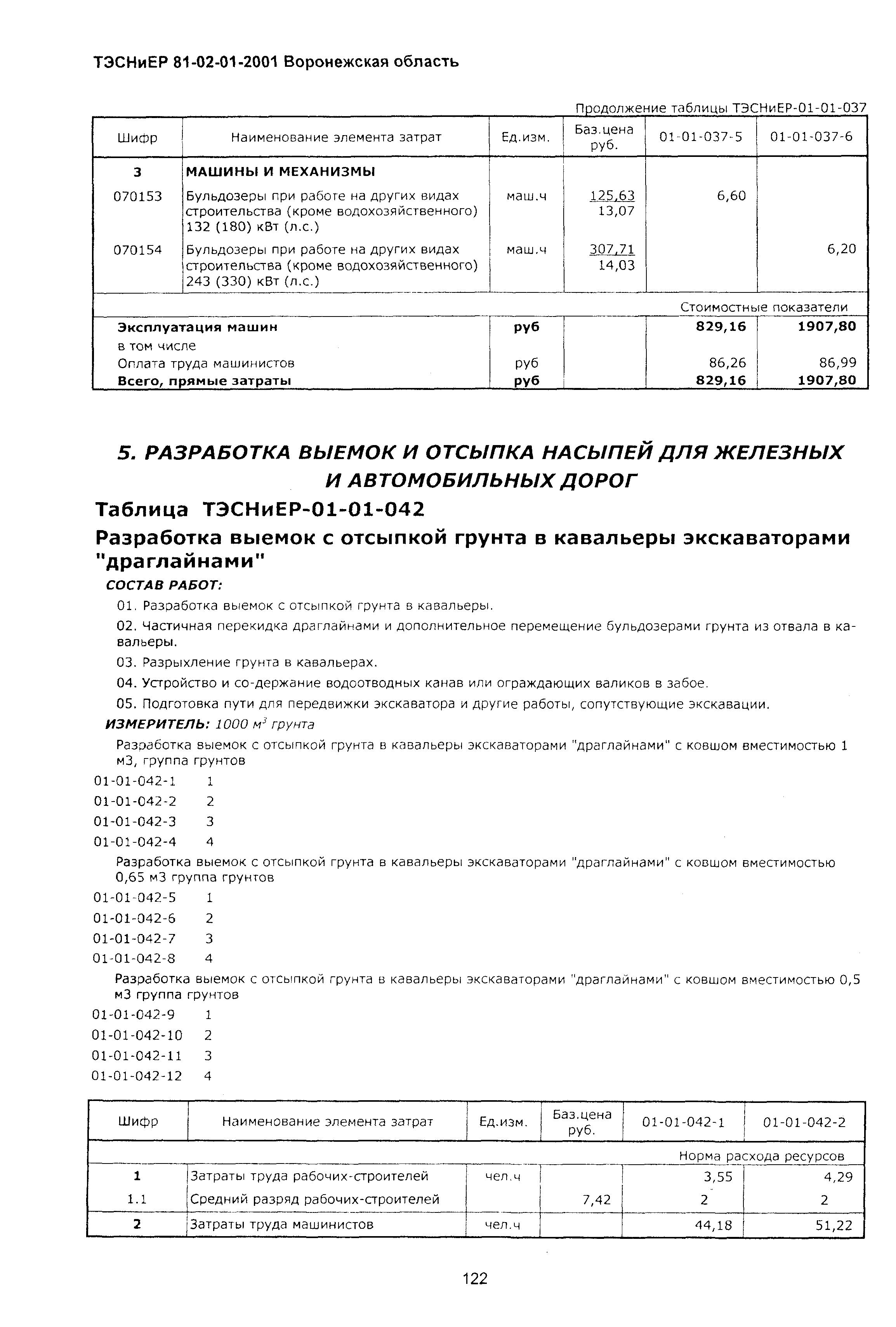 ТЭСНиЕР Воронежской области 81-02-01-2001