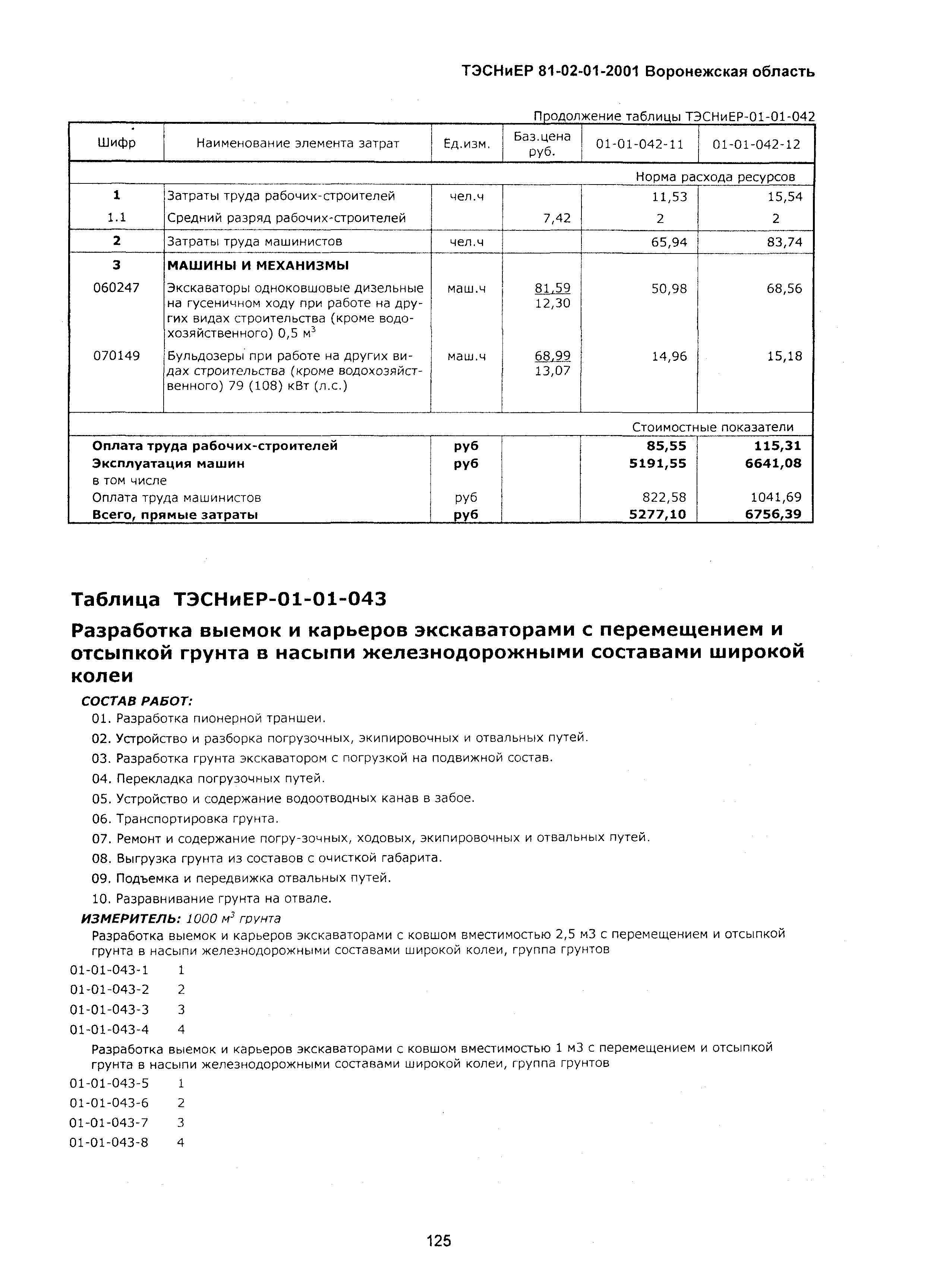 ТЭСНиЕР Воронежской области 81-02-01-2001