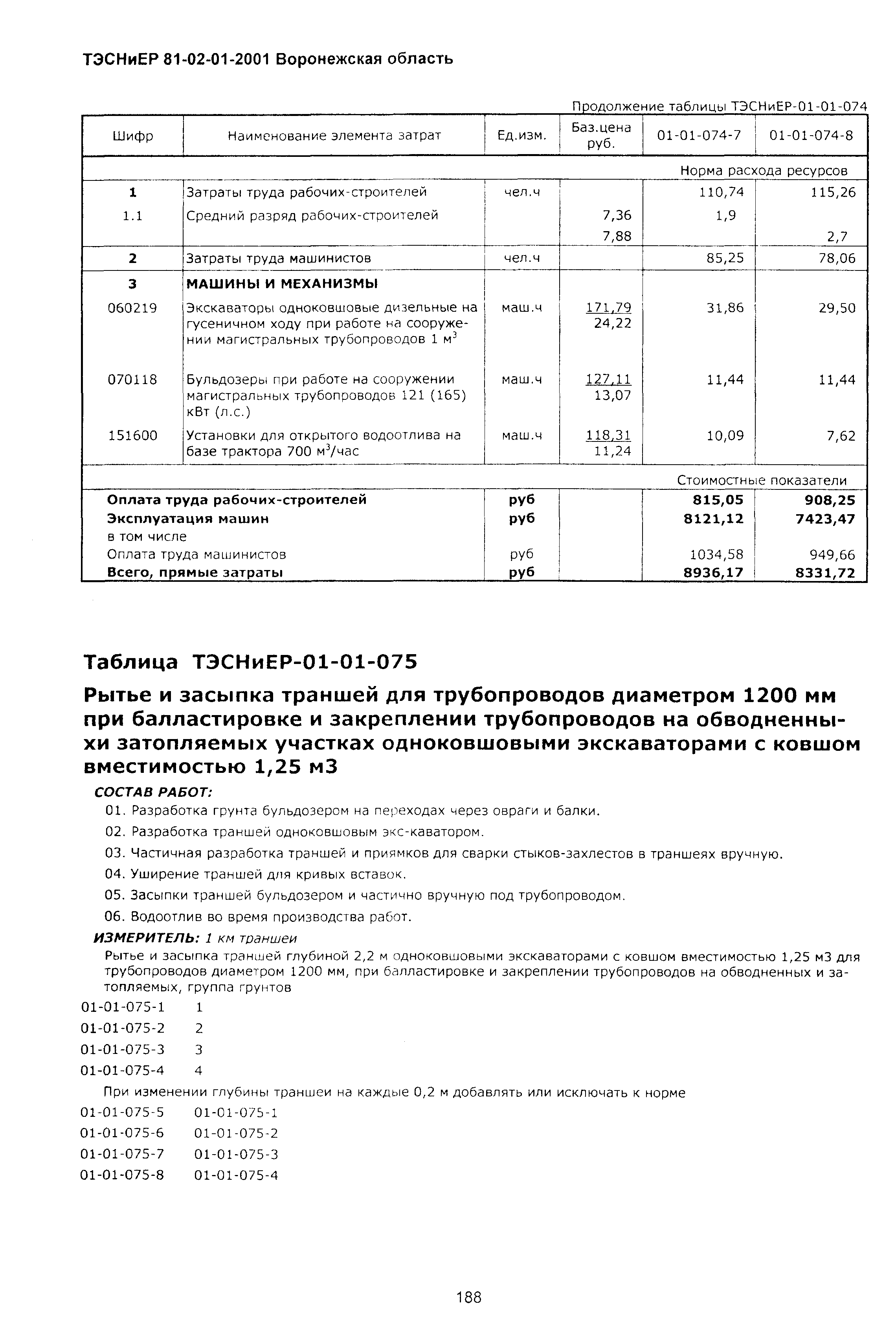 ТЭСНиЕР Воронежской области 81-02-01-2001