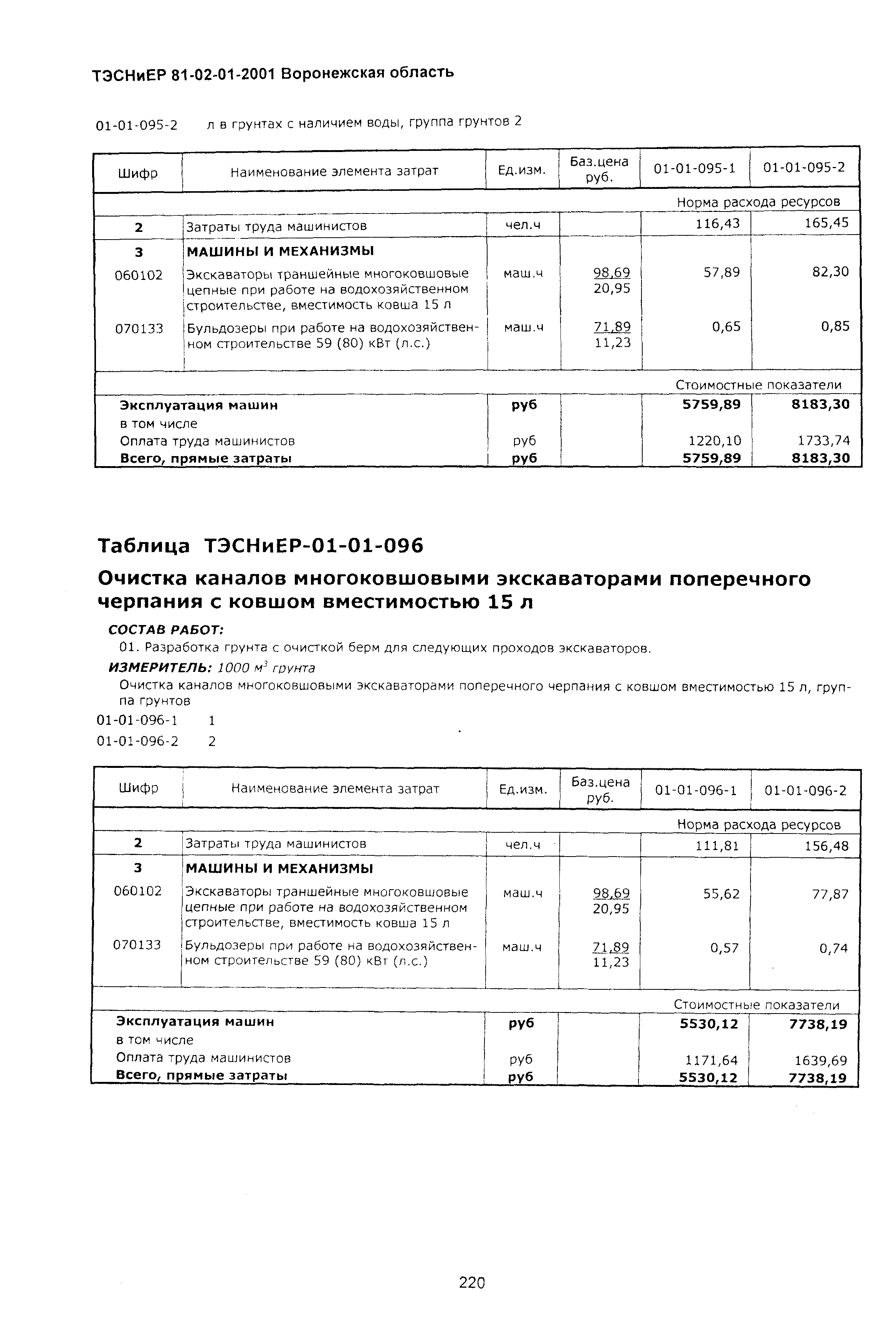 ТЭСНиЕР Воронежской области 81-02-01-2001