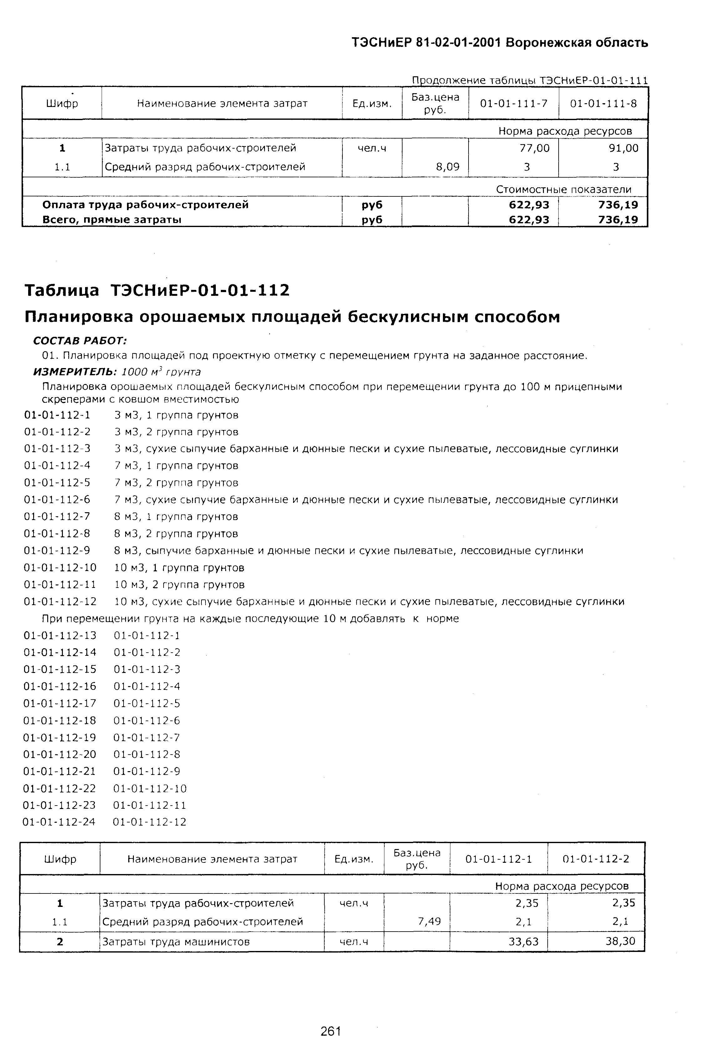 ТЭСНиЕР Воронежской области 81-02-01-2001