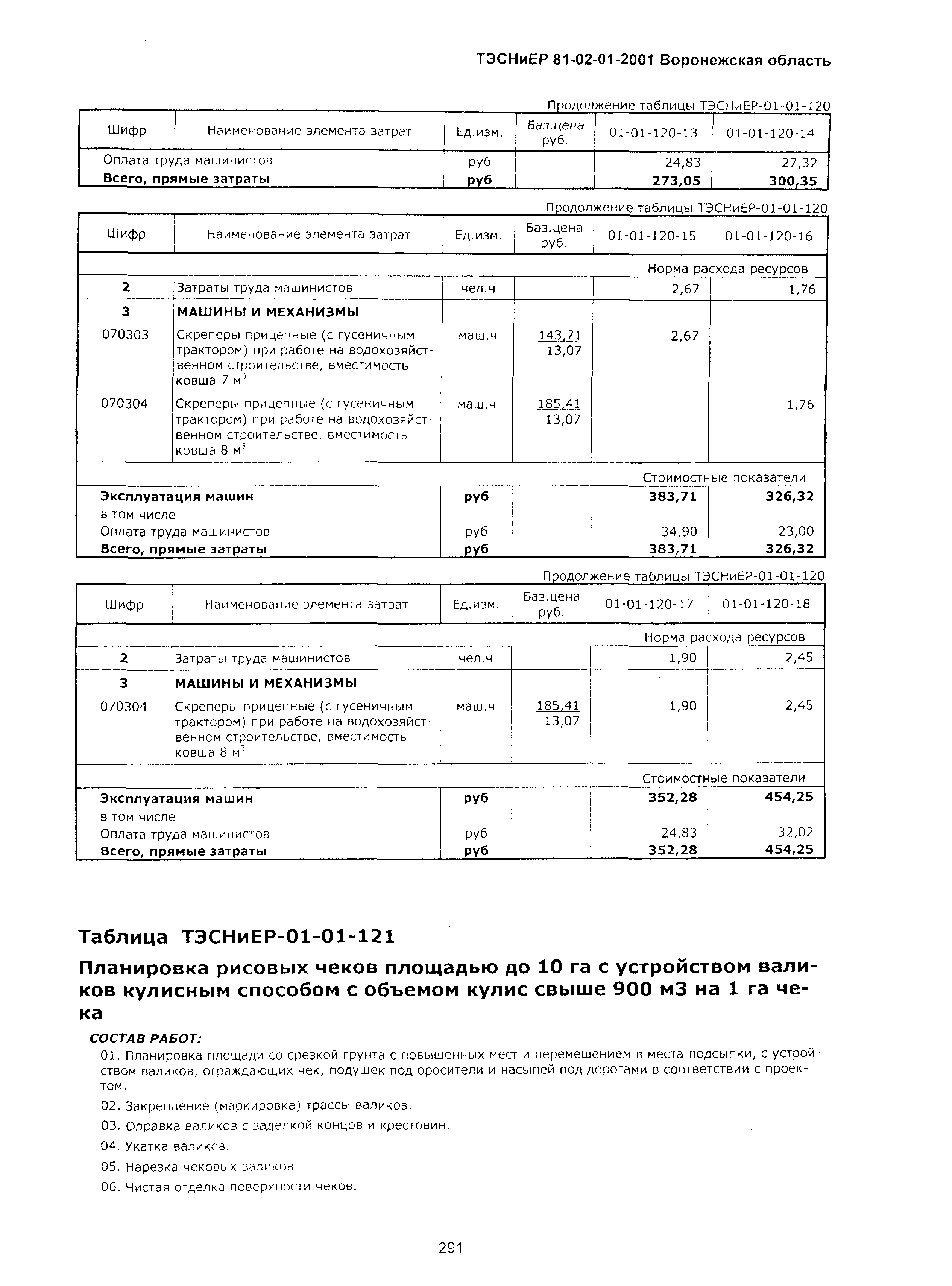 ТЭСНиЕР Воронежской области 81-02-01-2001