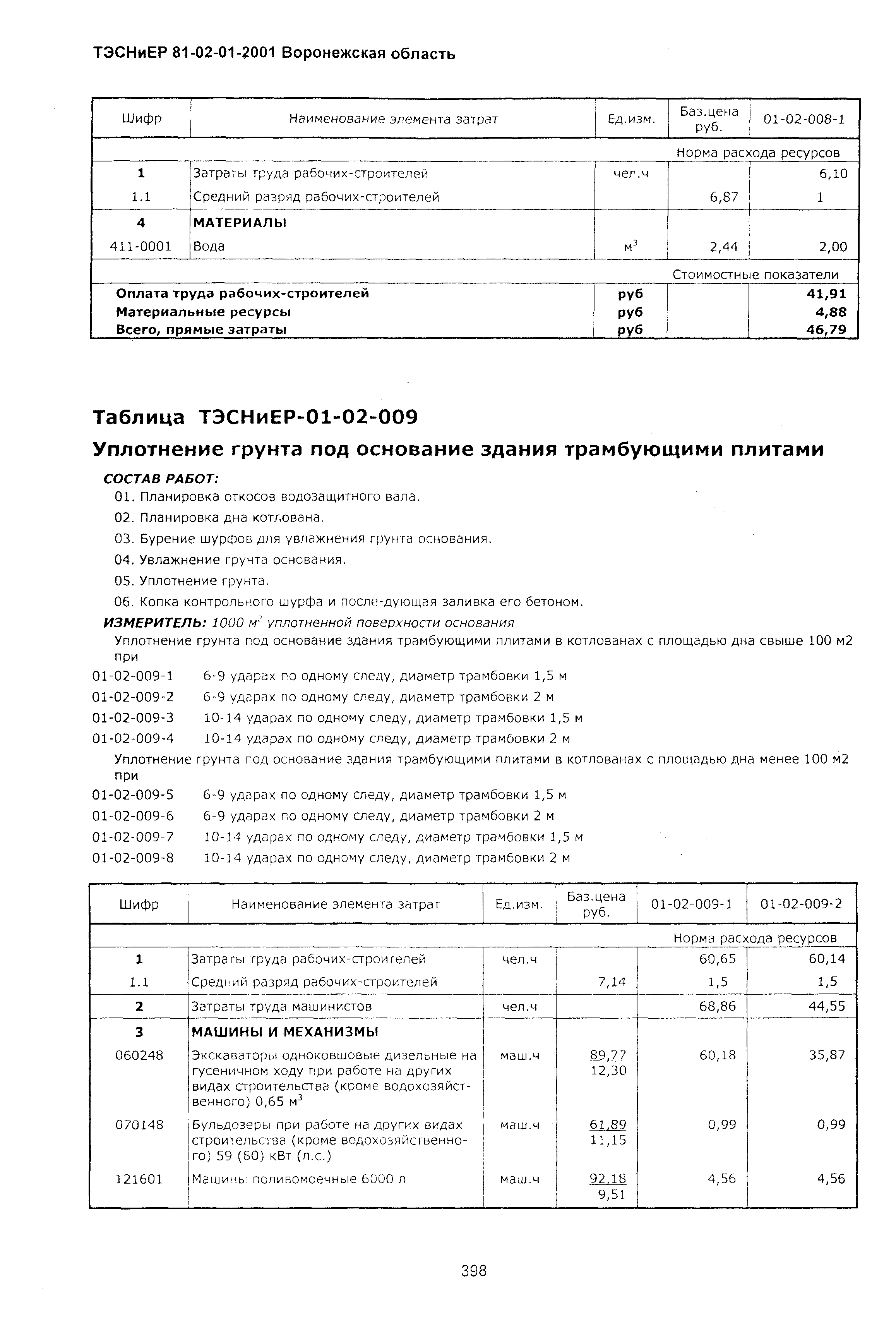 ТЭСНиЕР Воронежской области 81-02-01-2001