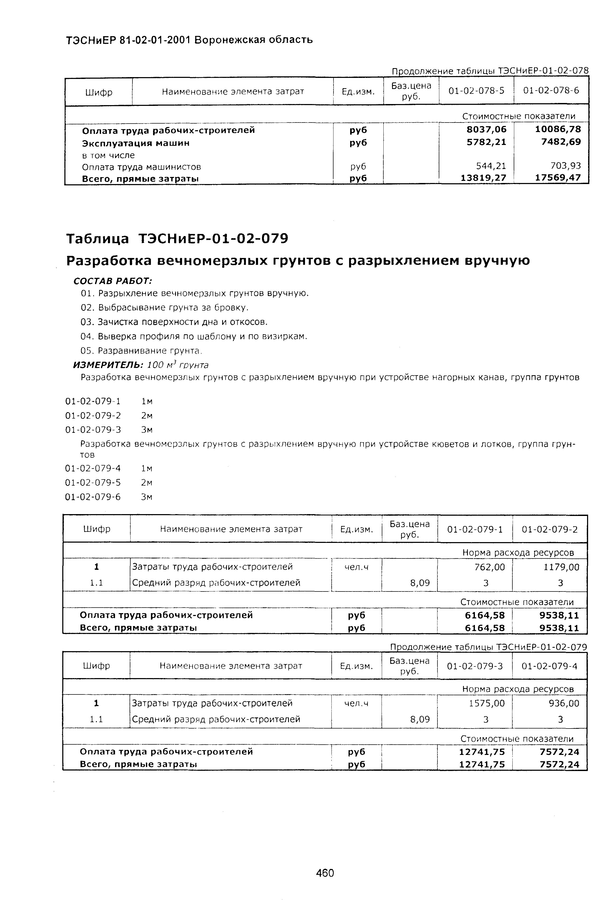 ТЭСНиЕР Воронежской области 81-02-01-2001