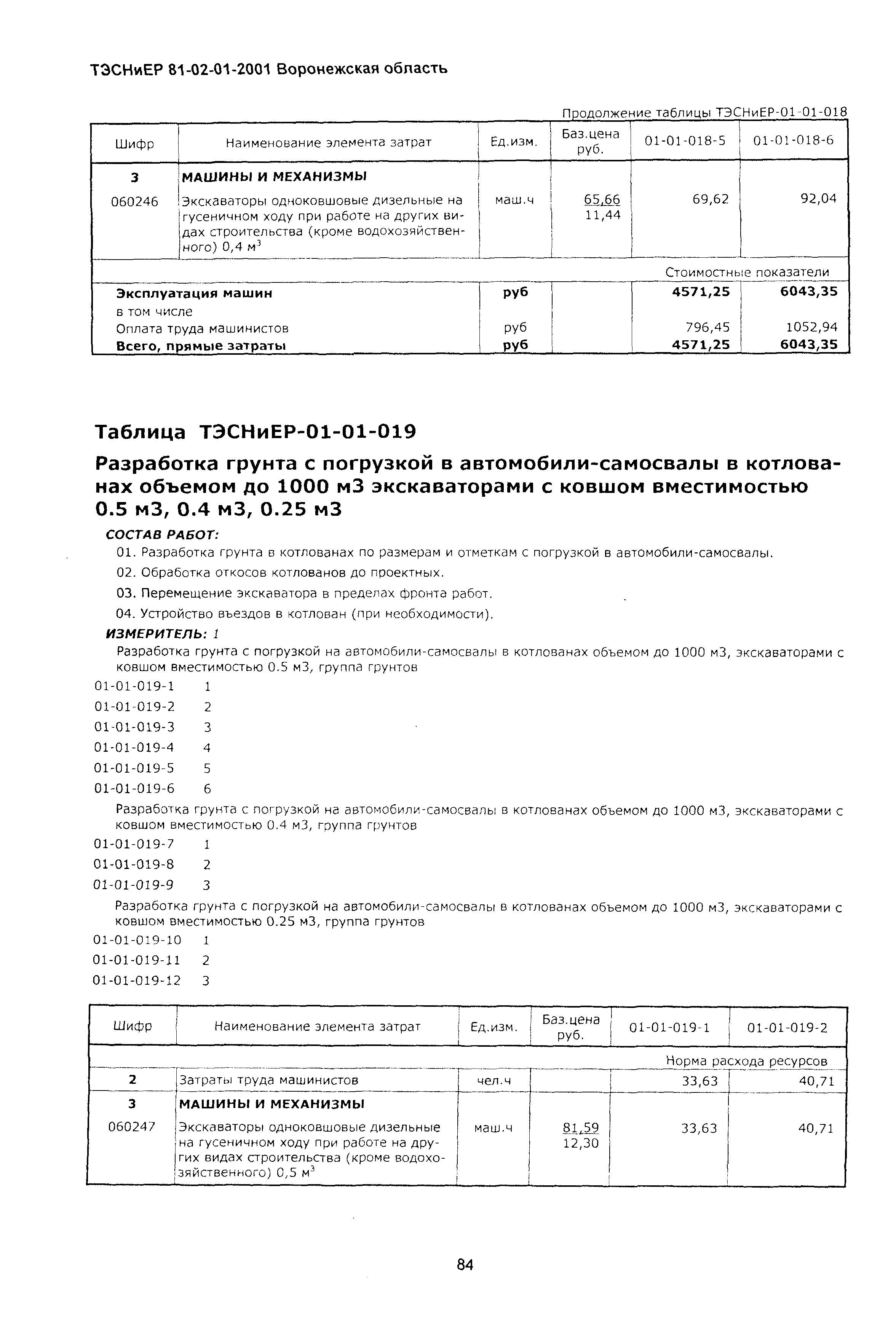 ТЭСНиЕР Воронежской области 81-02-01-2001