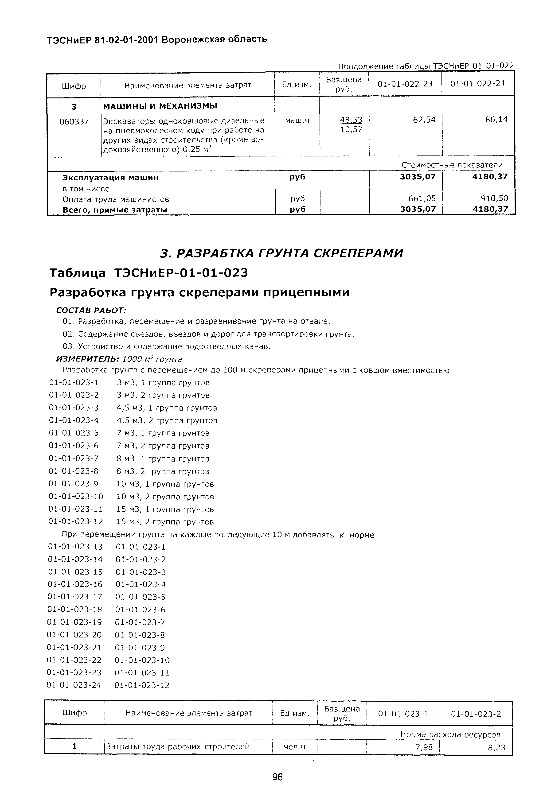 ТЭСНиЕР Воронежской области 81-02-01-2001