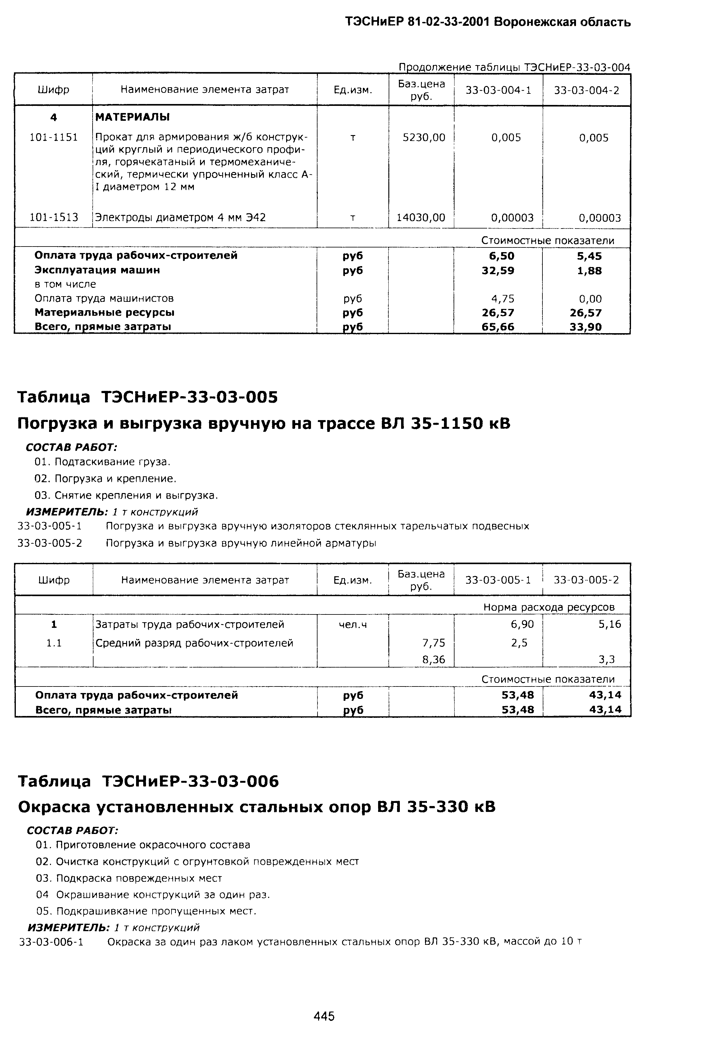 ТЭСНиЕР Воронежской области 81-02-33-2001