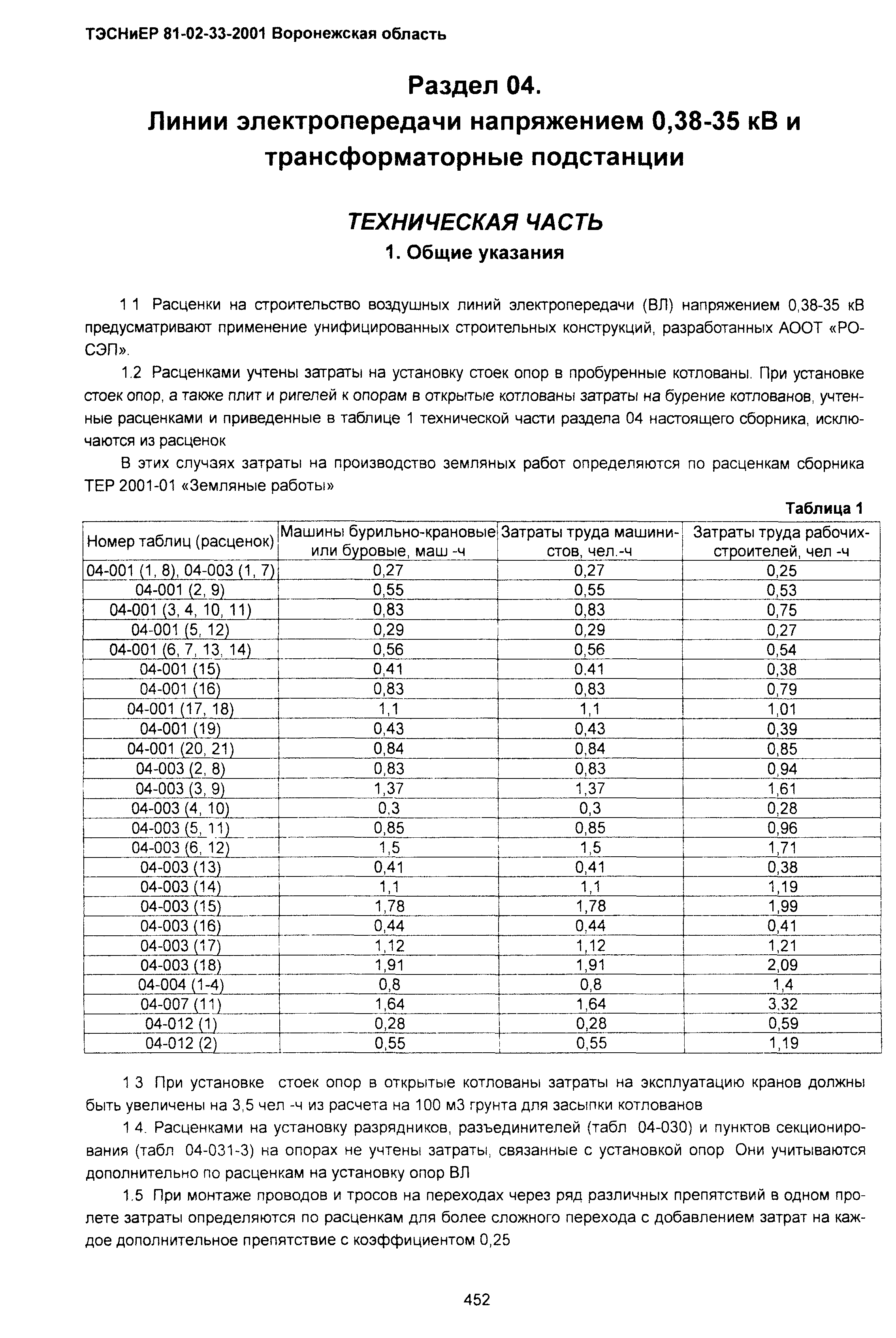 ТЭСНиЕР Воронежской области 81-02-33-2001