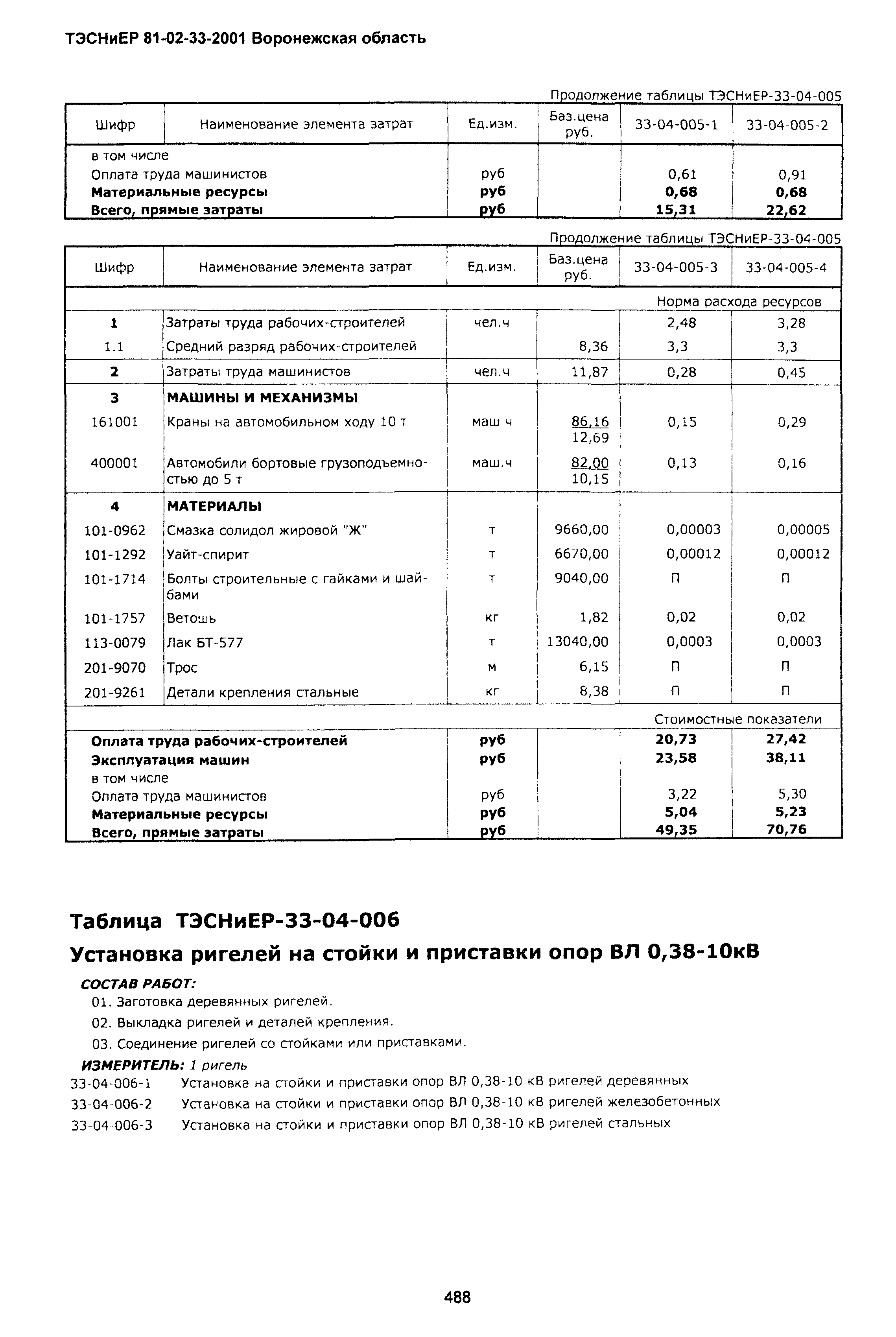 ТЭСНиЕР Воронежской области 81-02-33-2001