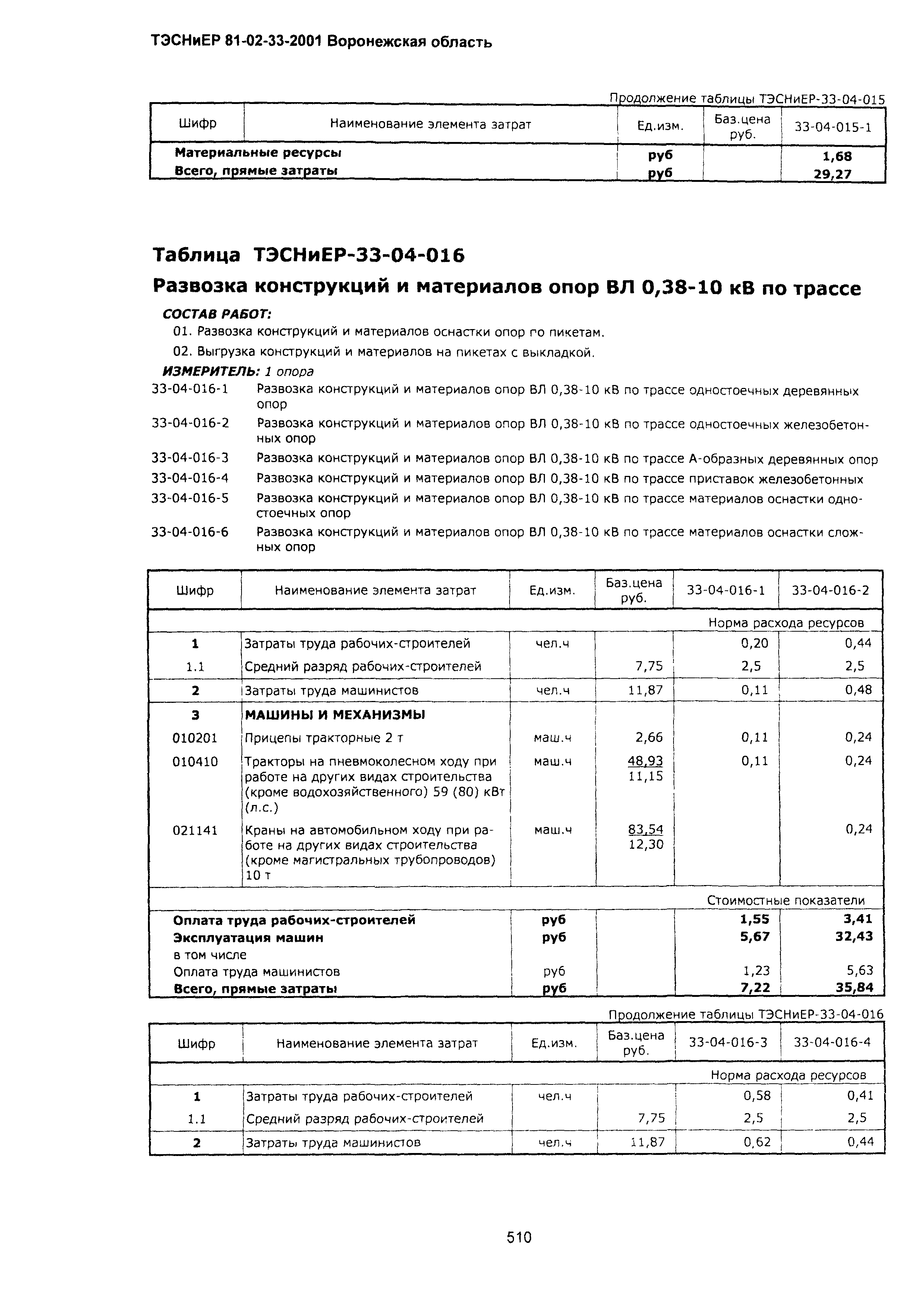 ТЭСНиЕР Воронежской области 81-02-33-2001