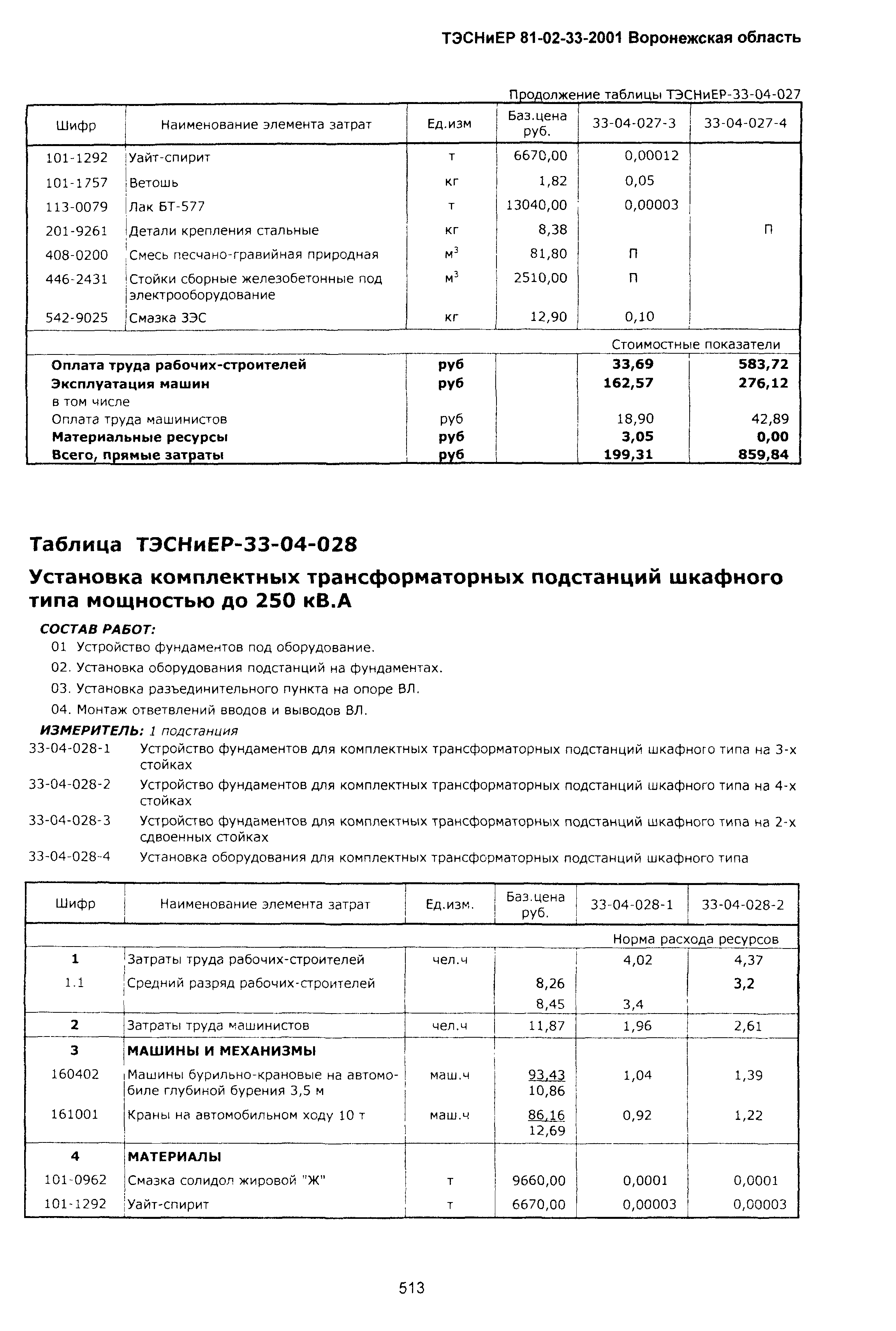 ТЭСНиЕР Воронежской области 81-02-33-2001