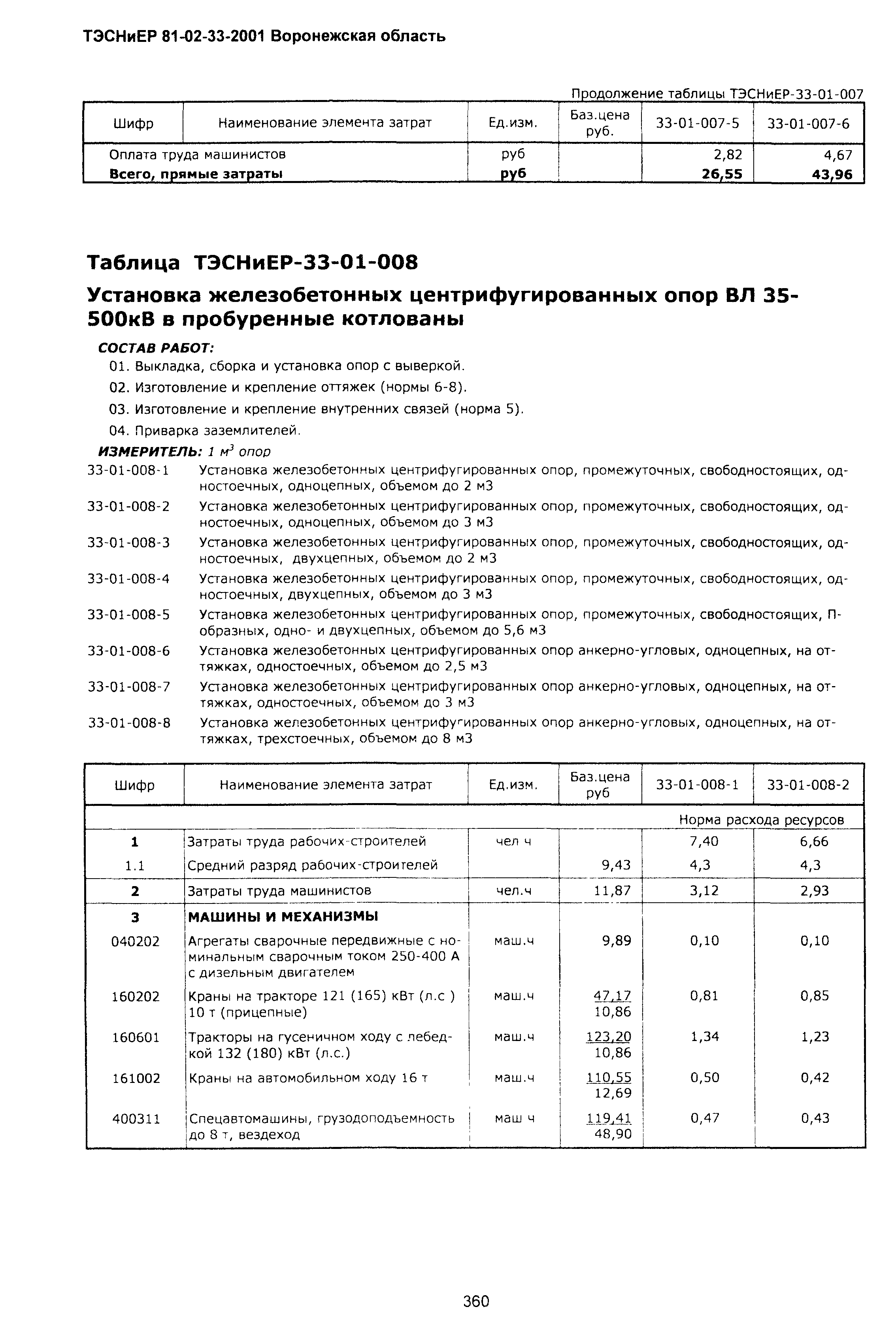 ТЭСНиЕР Воронежской области 81-02-33-2001