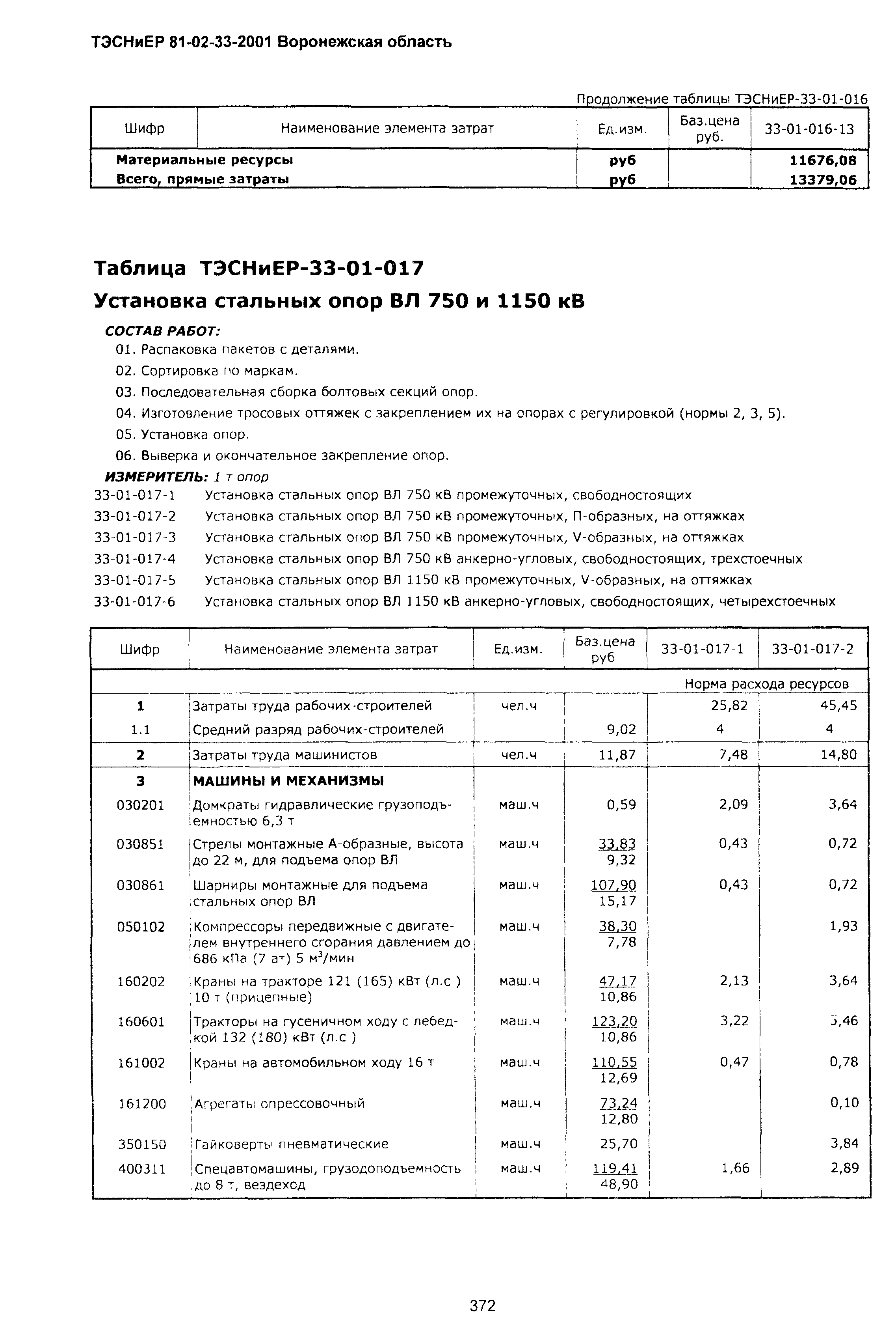 ТЭСНиЕР Воронежской области 81-02-33-2001