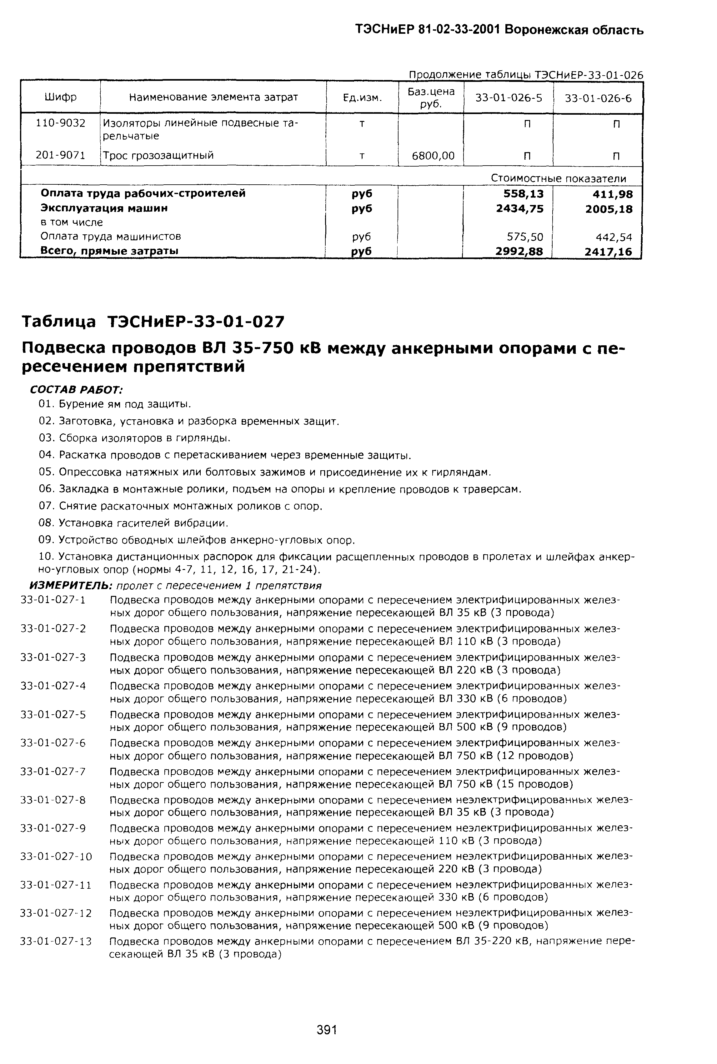 ТЭСНиЕР Воронежской области 81-02-33-2001