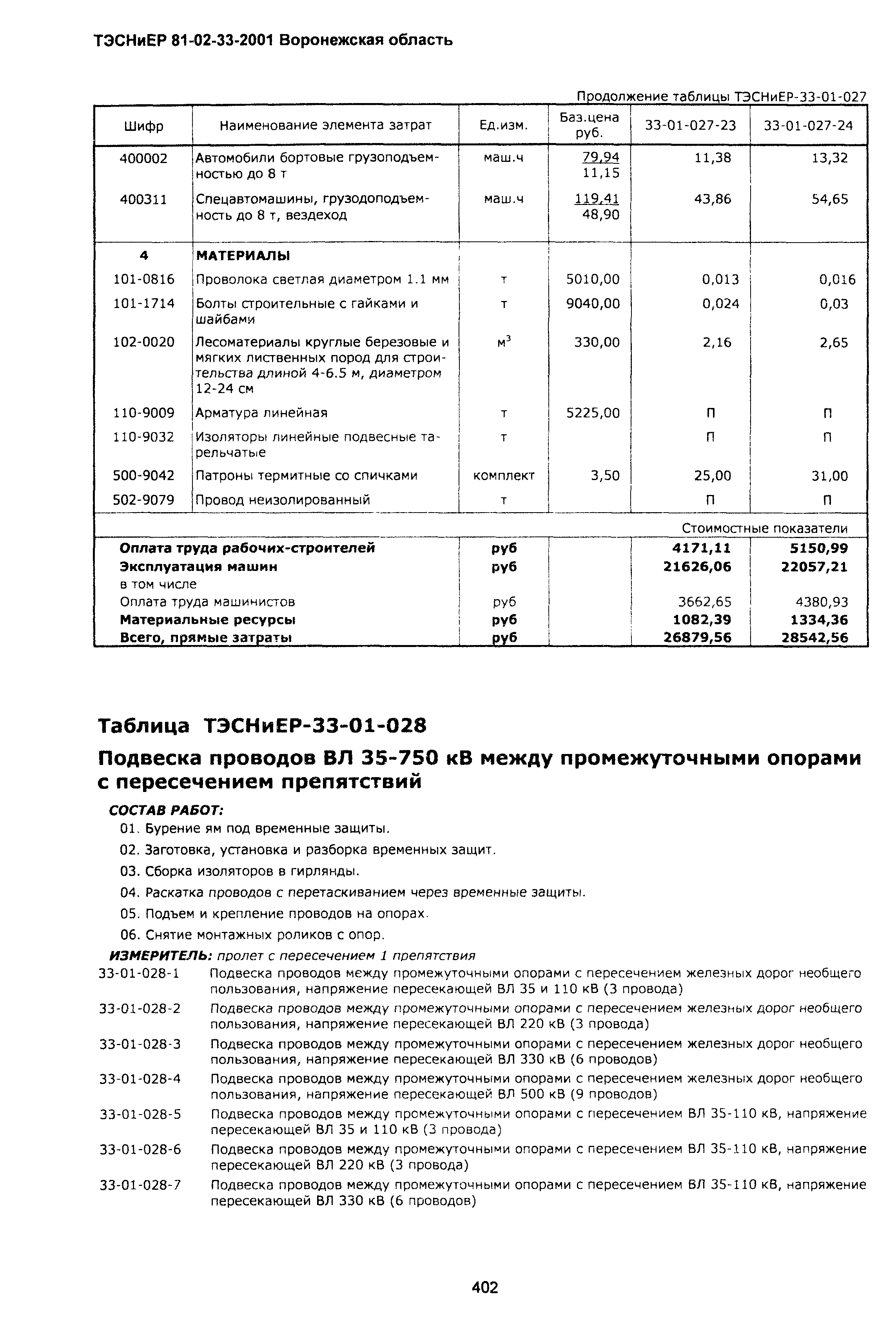 ТЭСНиЕР Воронежской области 81-02-33-2001