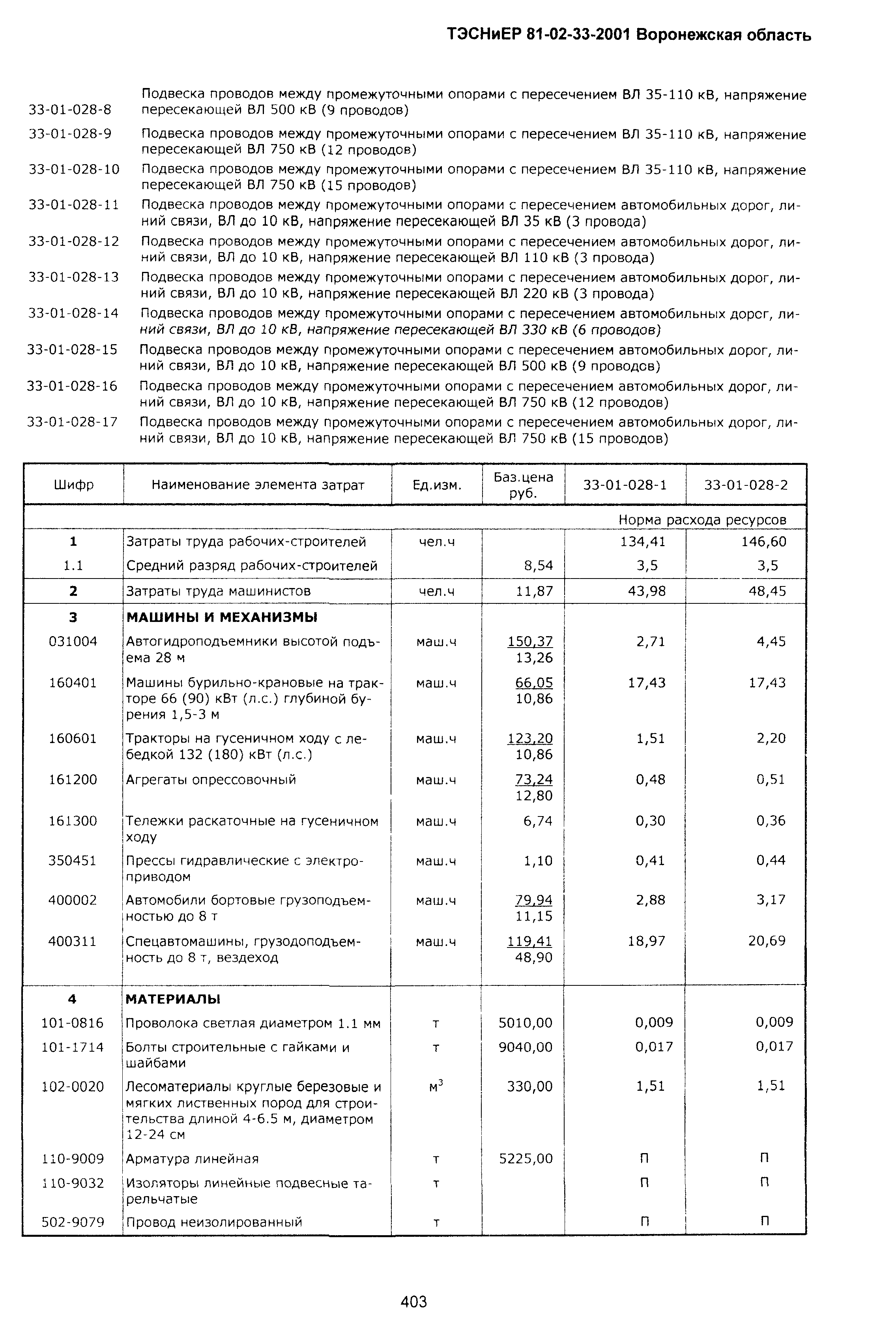 ТЭСНиЕР Воронежской области 81-02-33-2001