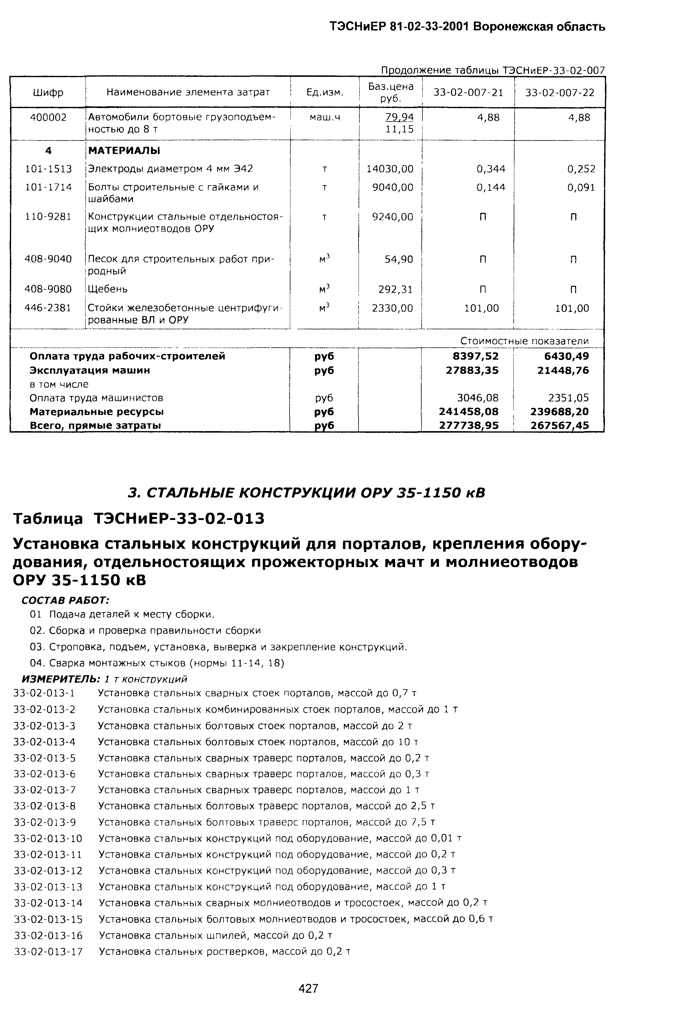 ТЭСНиЕР Воронежской области 81-02-33-2001