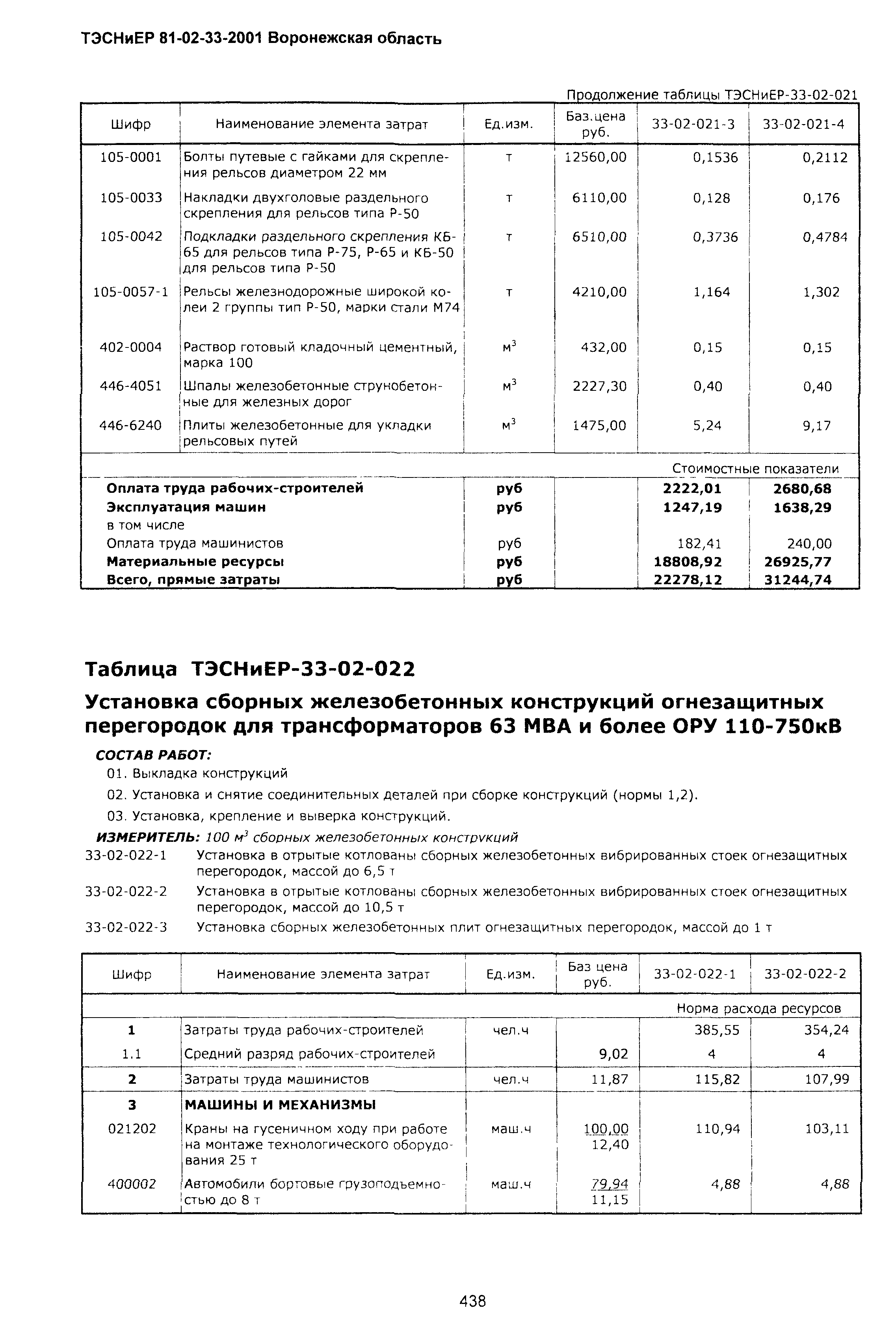 ТЭСНиЕР Воронежской области 81-02-33-2001