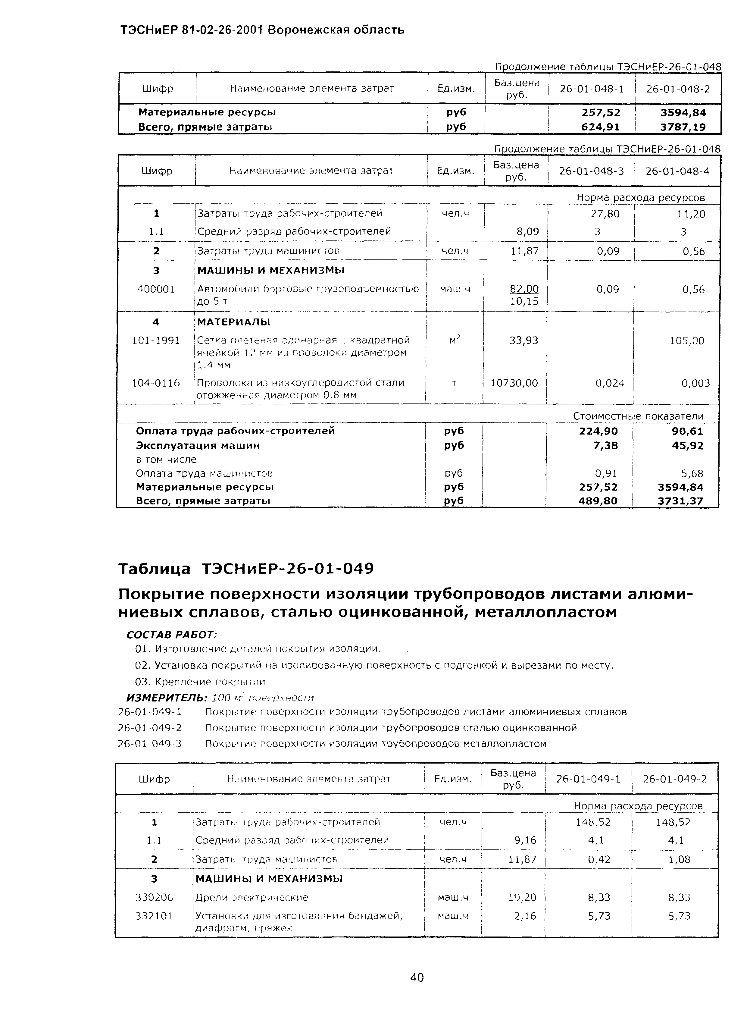 ТЭСНиЕР Воронежской области 81-02-26-2001