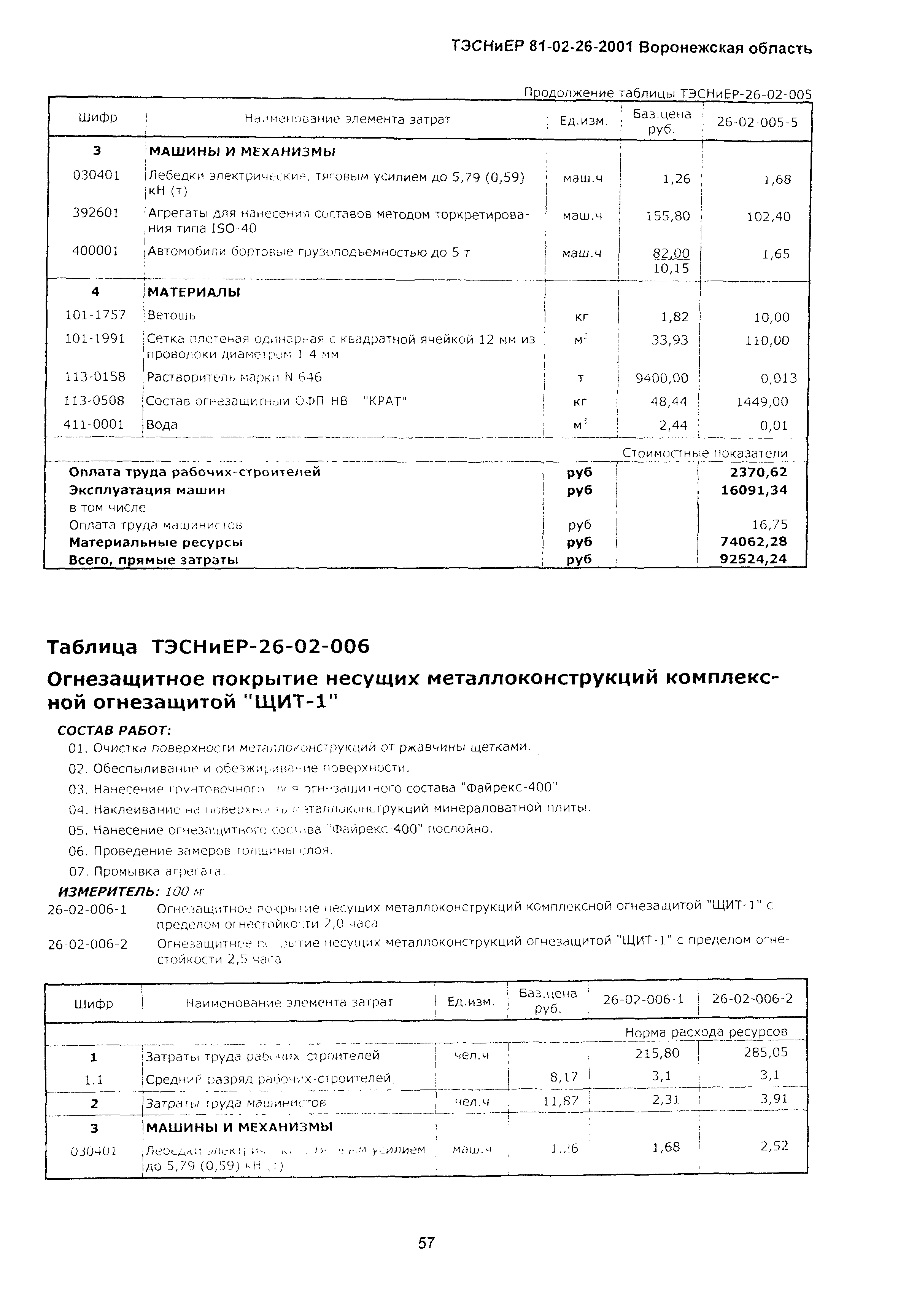 ТЭСНиЕР Воронежской области 81-02-26-2001