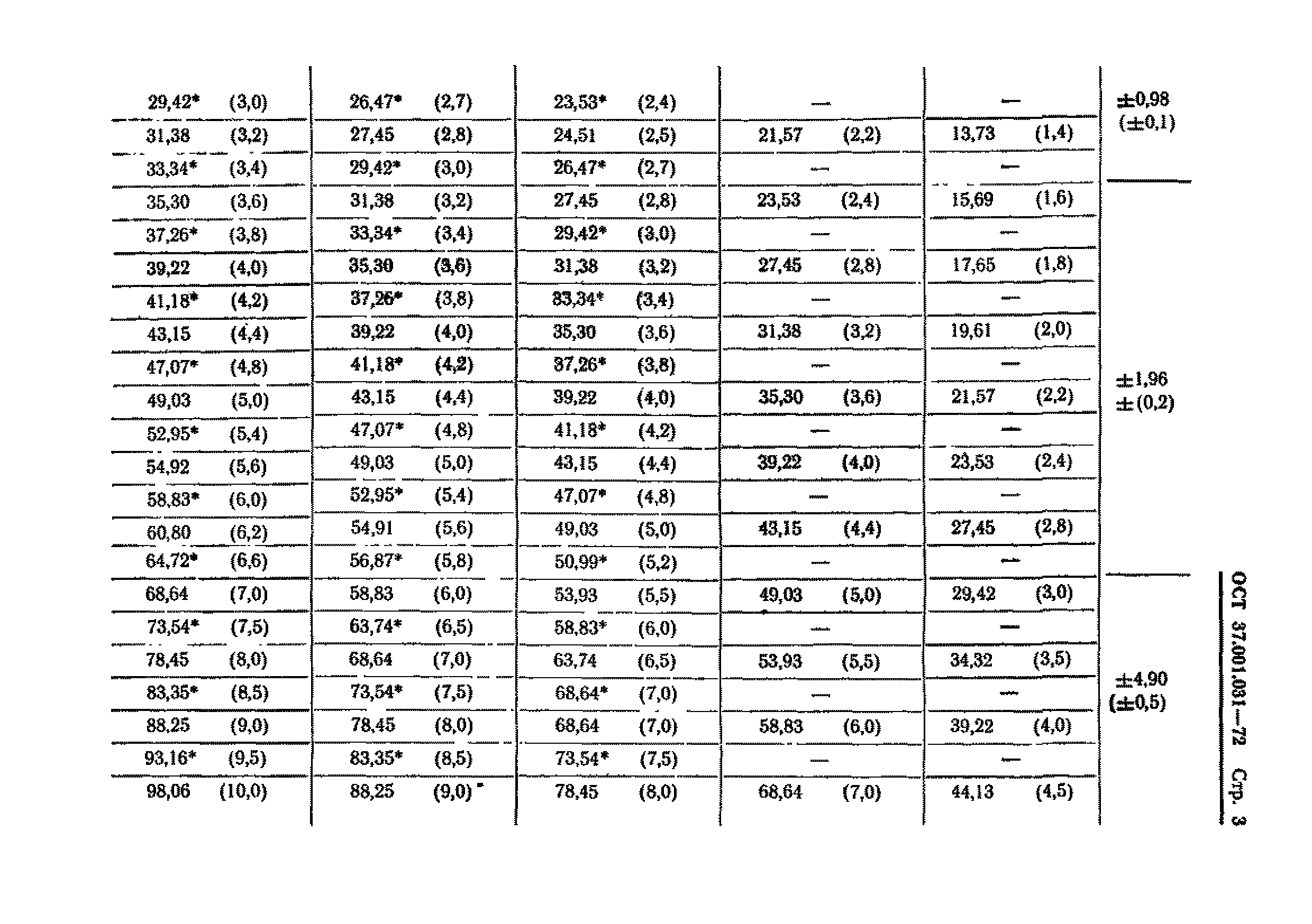 ОСТ 37.001.031-72