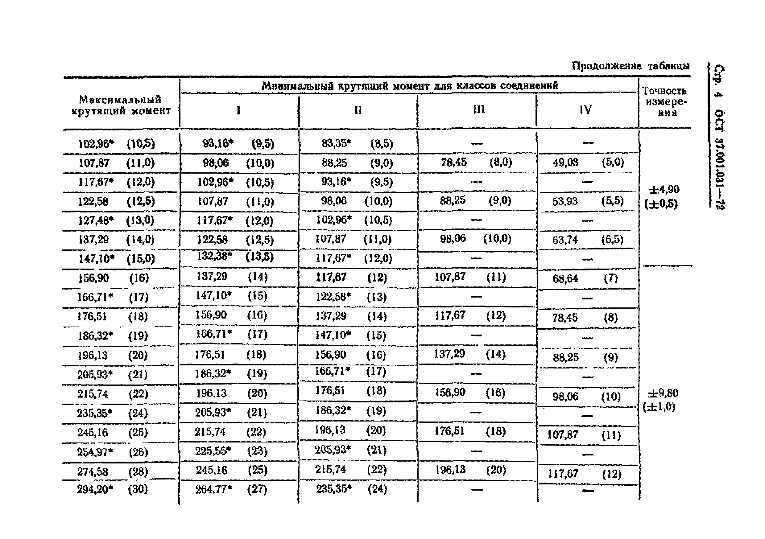 ОСТ 37.001.031-72