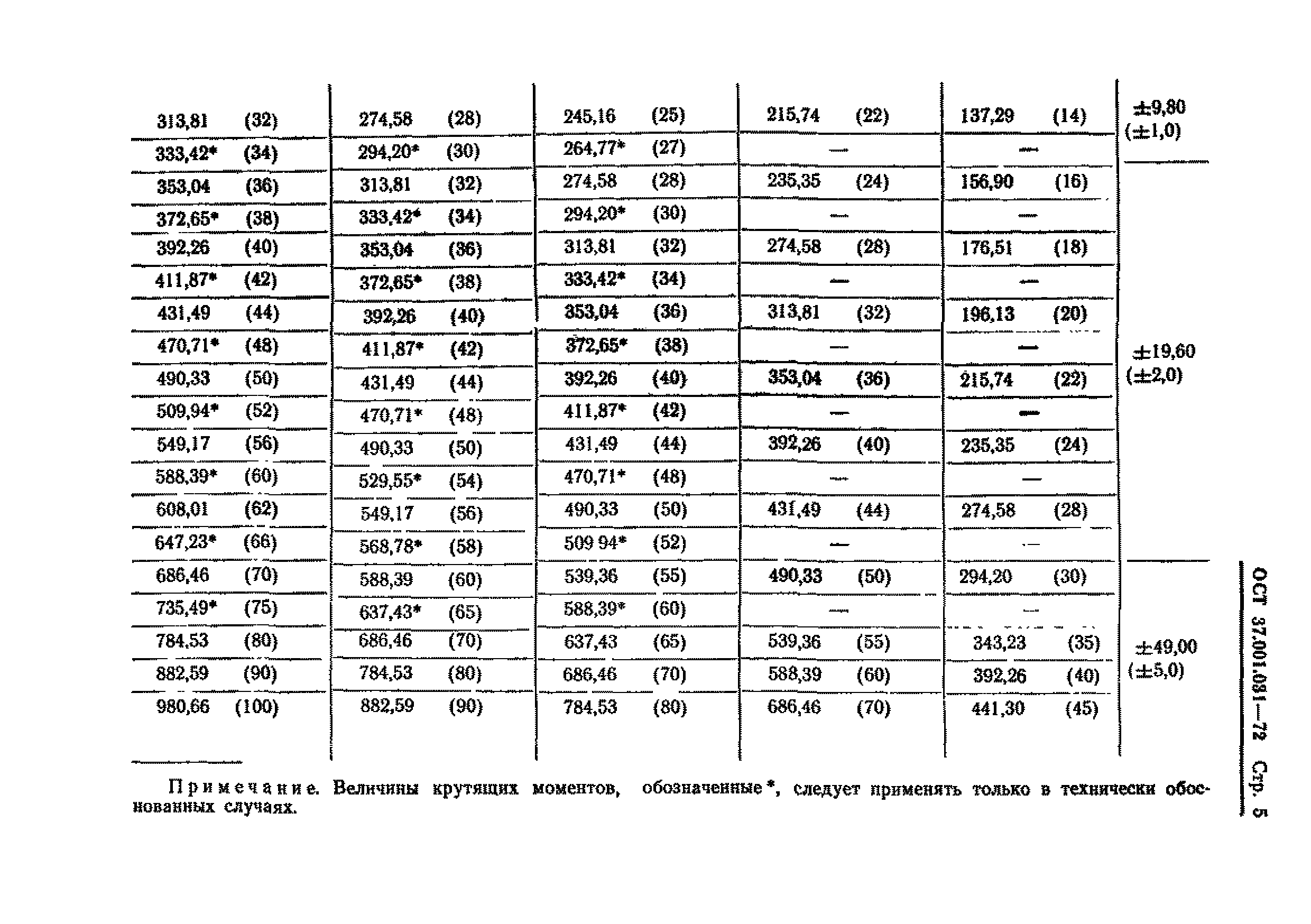 ОСТ 37.001.031-72