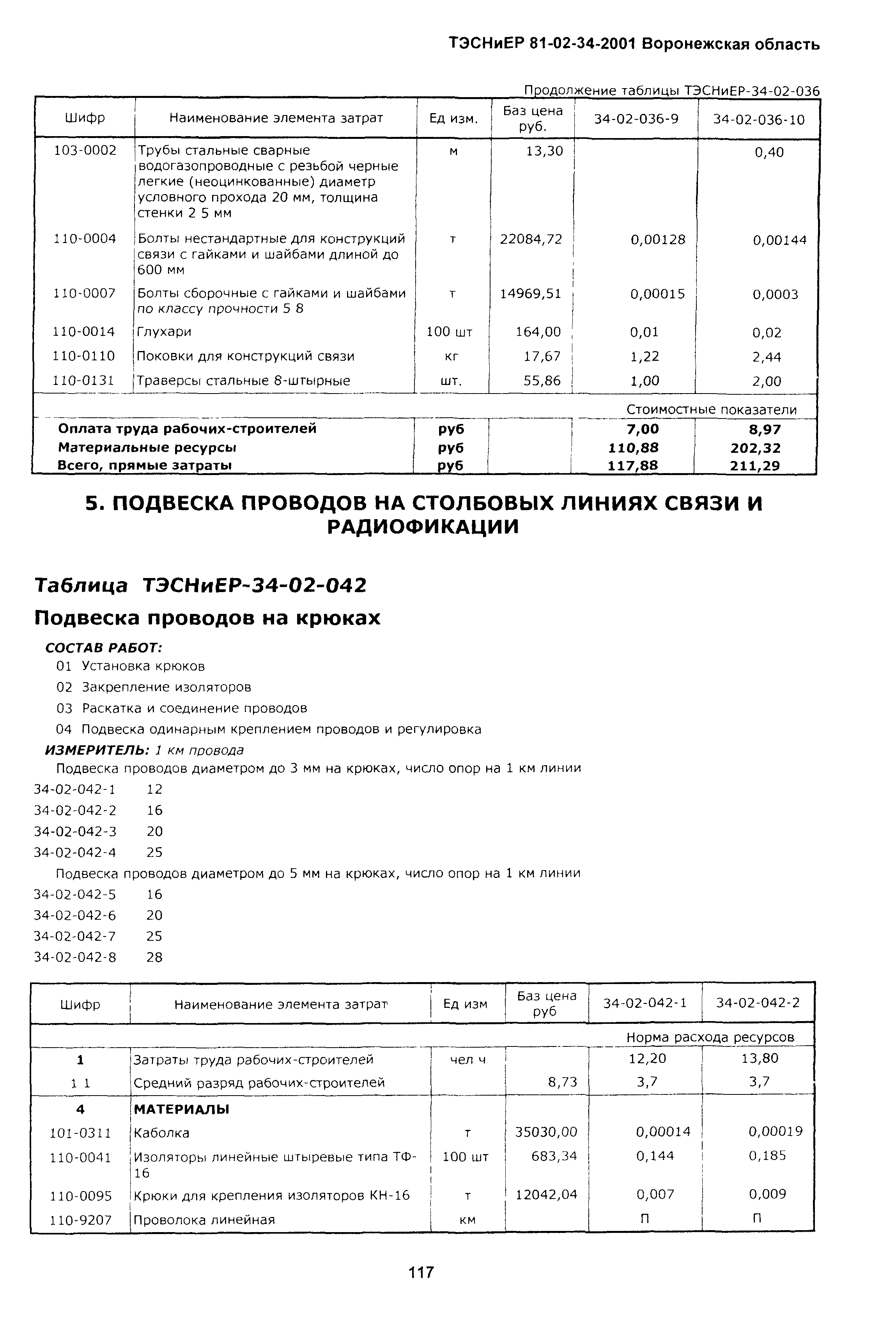 ТЭСНиЕР Воронежской области 81-02-34-2001