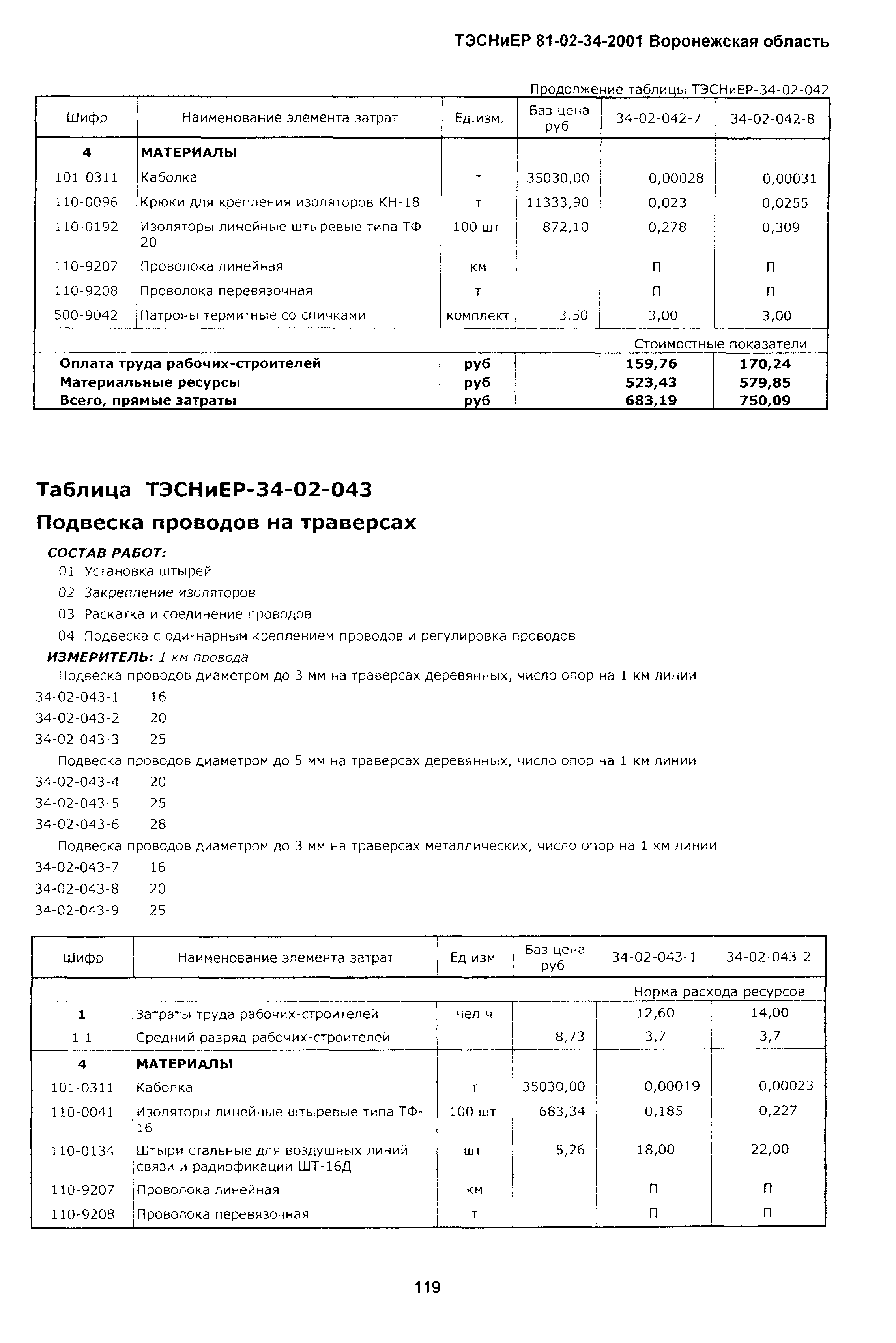 ТЭСНиЕР Воронежской области 81-02-34-2001