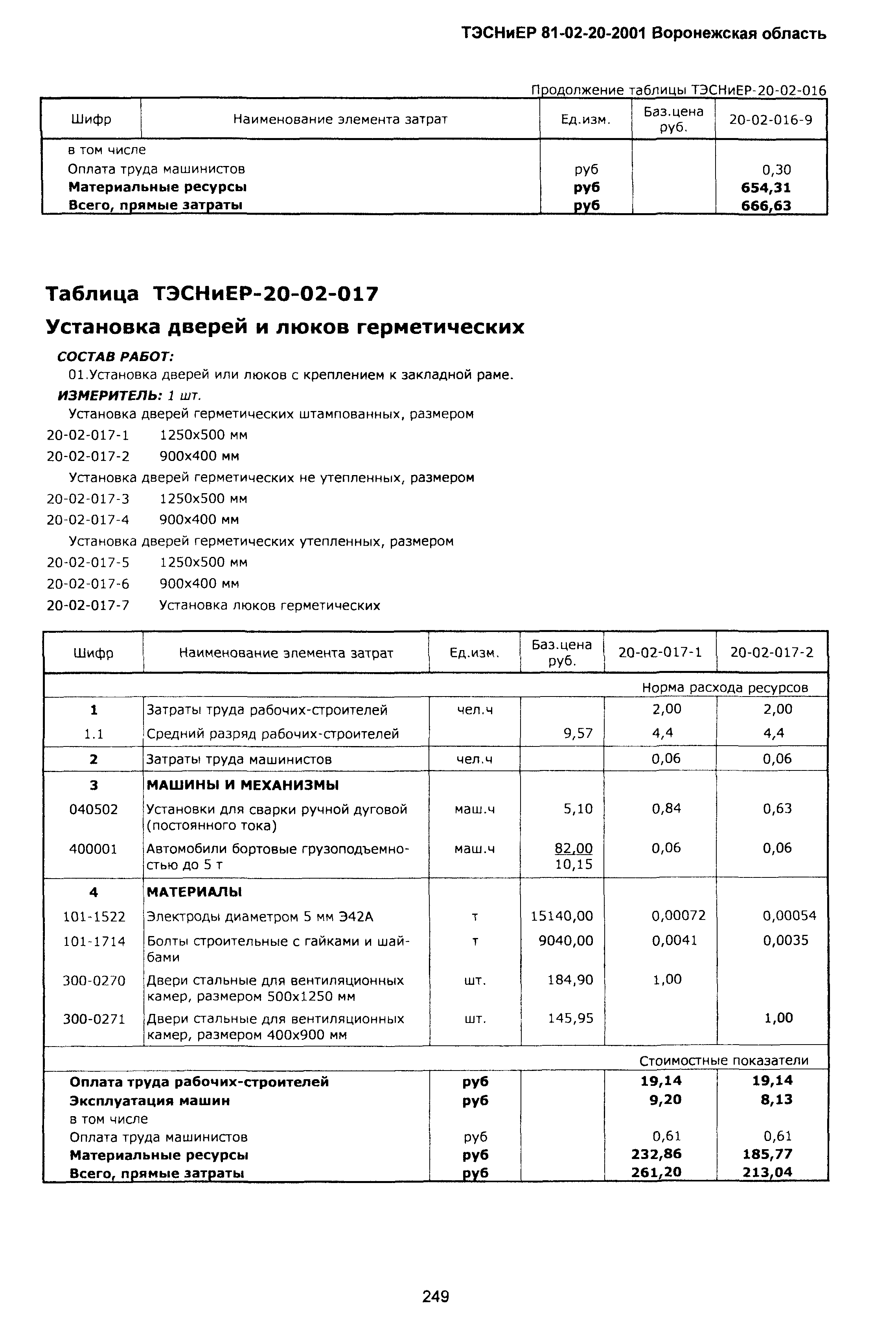 ТЭСНиЕР Воронежской области 81-02-20-2001