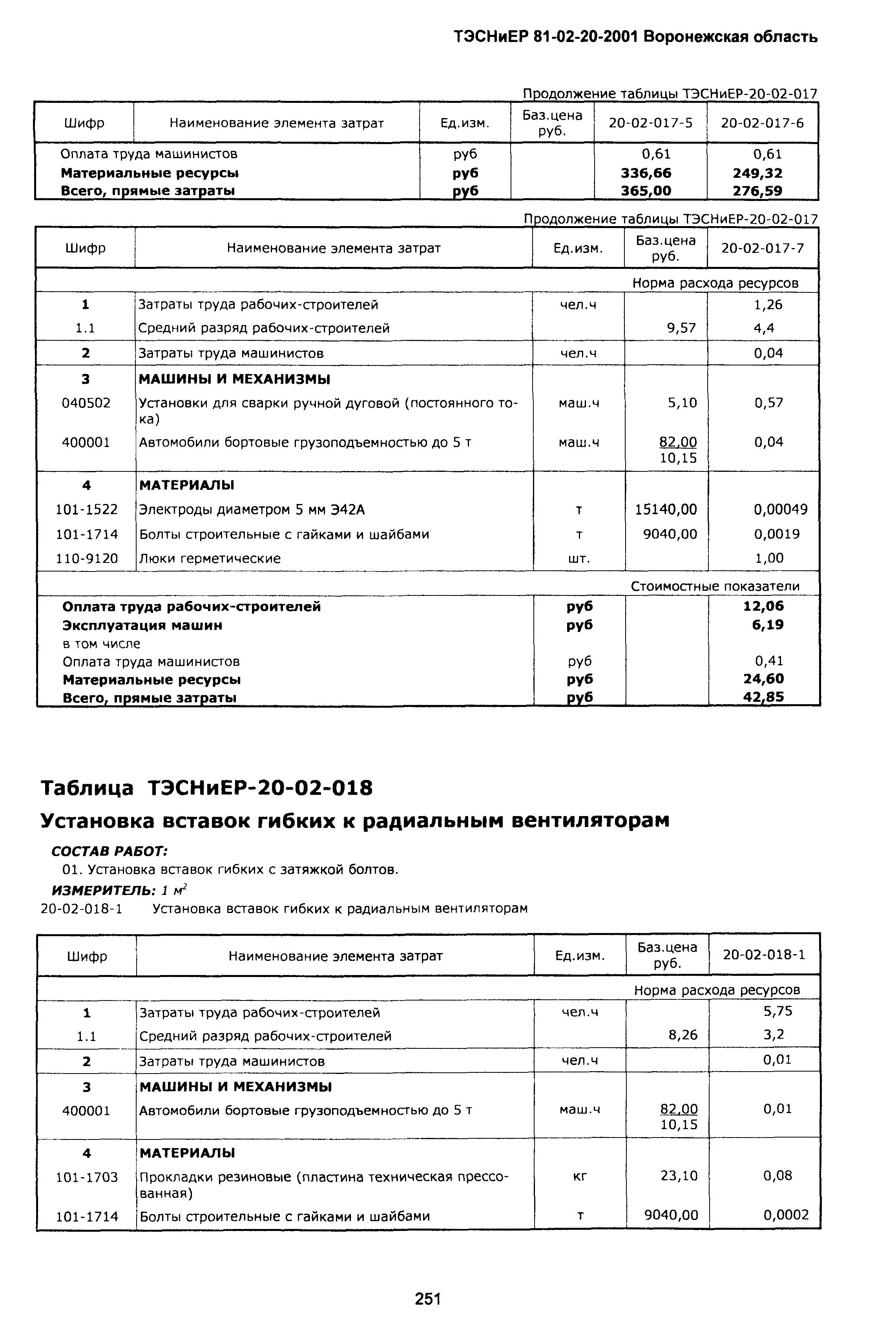 ТЭСНиЕР Воронежской области 81-02-20-2001