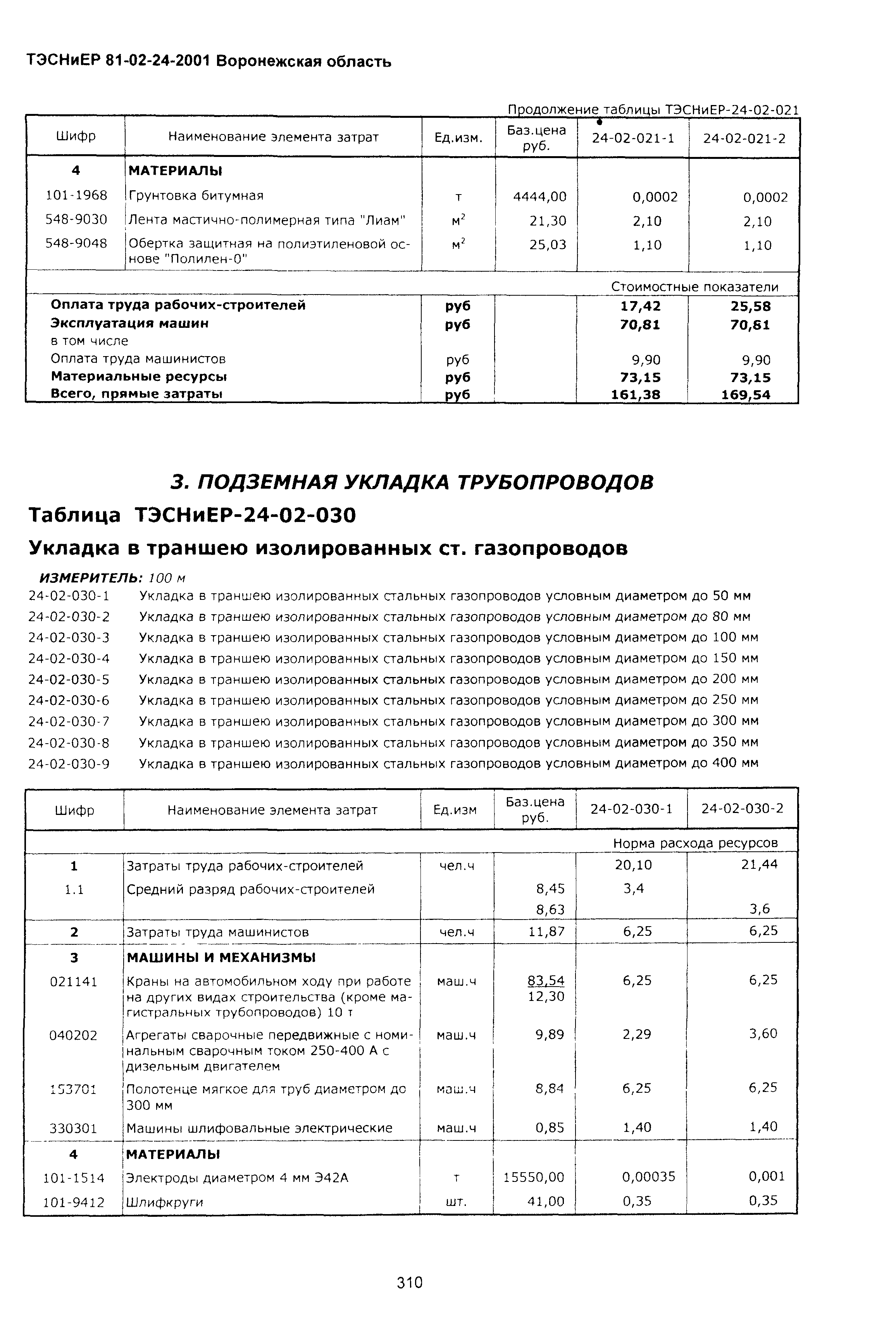 ТЭСНиЕР Воронежской области 81-02-24-2001