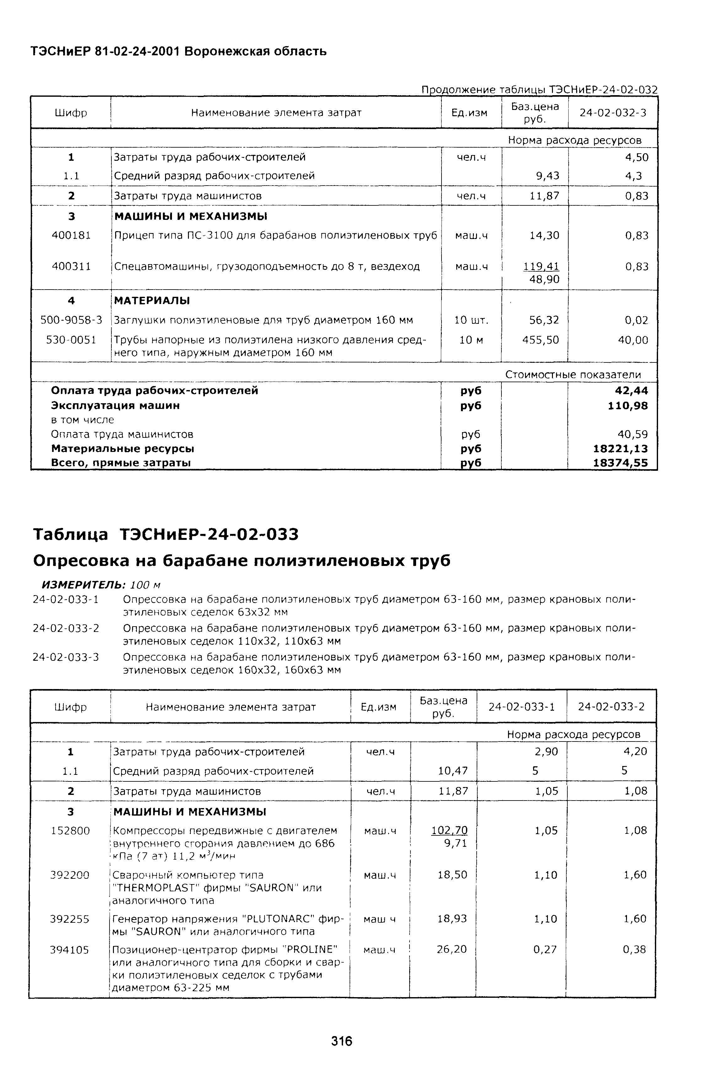 ТЭСНиЕР Воронежской области 81-02-24-2001