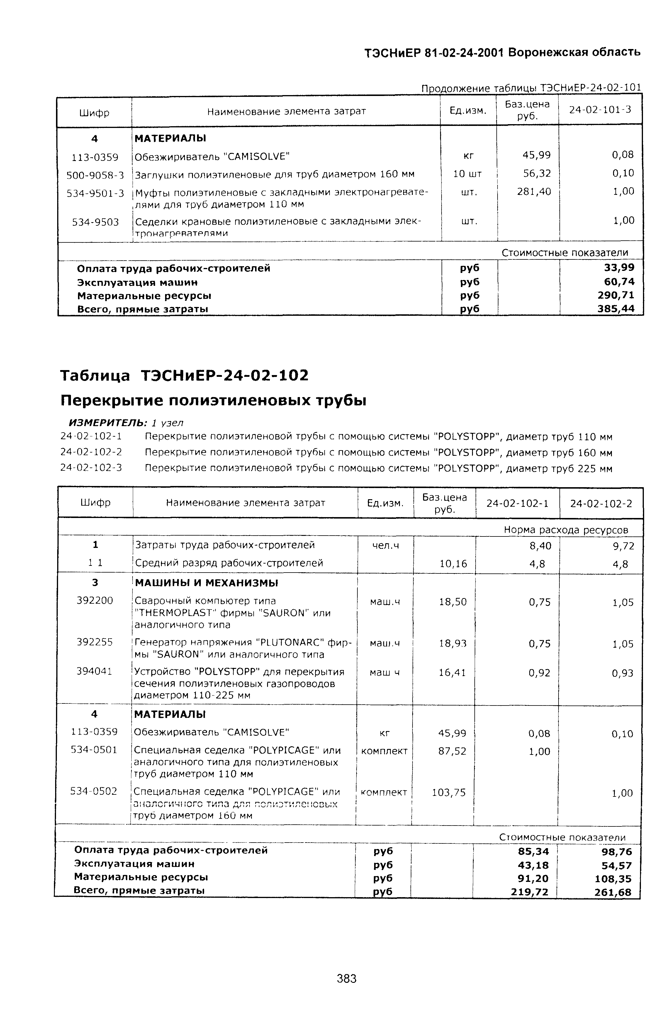 ТЭСНиЕР Воронежской области 81-02-24-2001