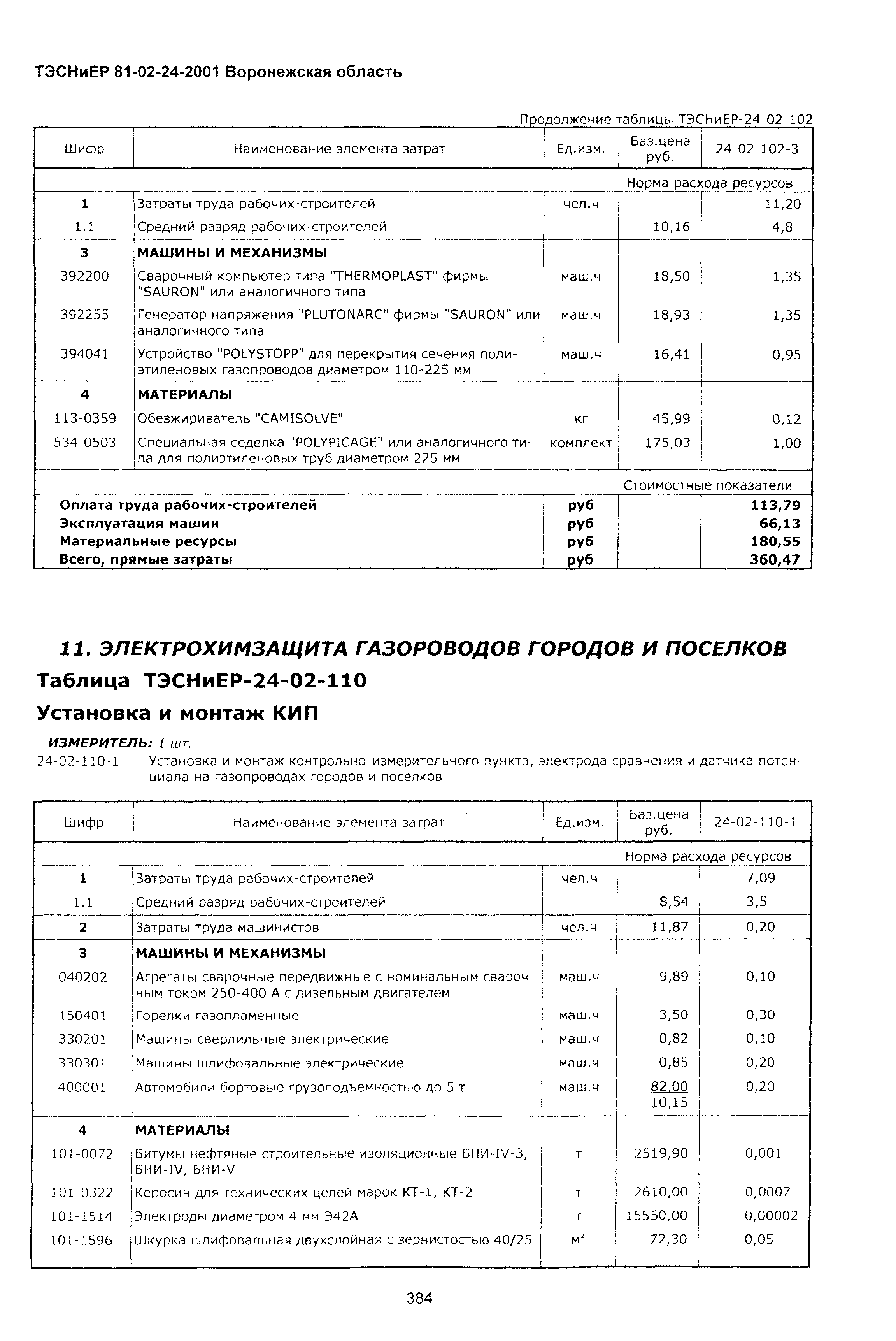 ТЭСНиЕР Воронежской области 81-02-24-2001