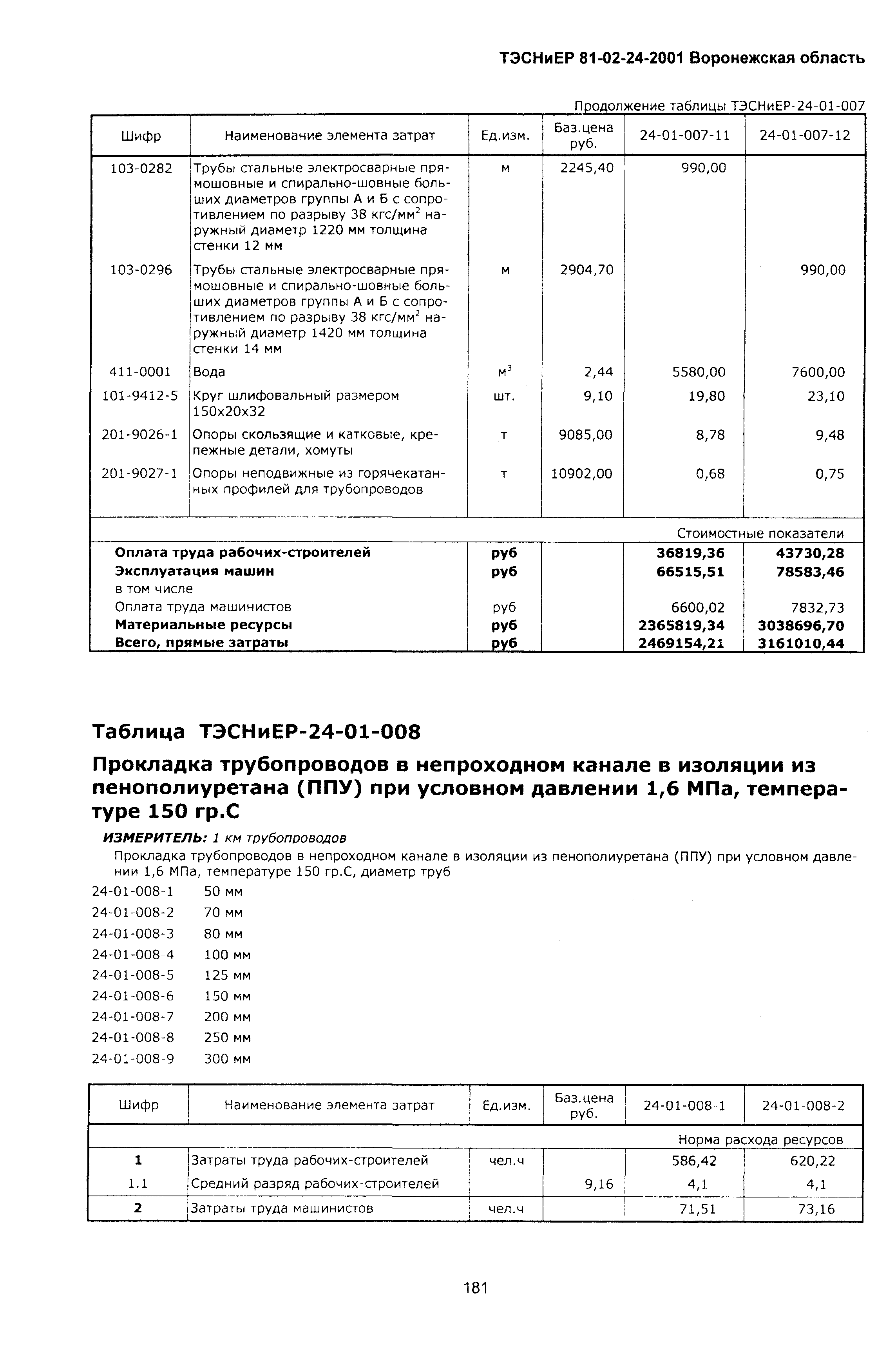 ТЭСНиЕР Воронежской области 81-02-24-2001