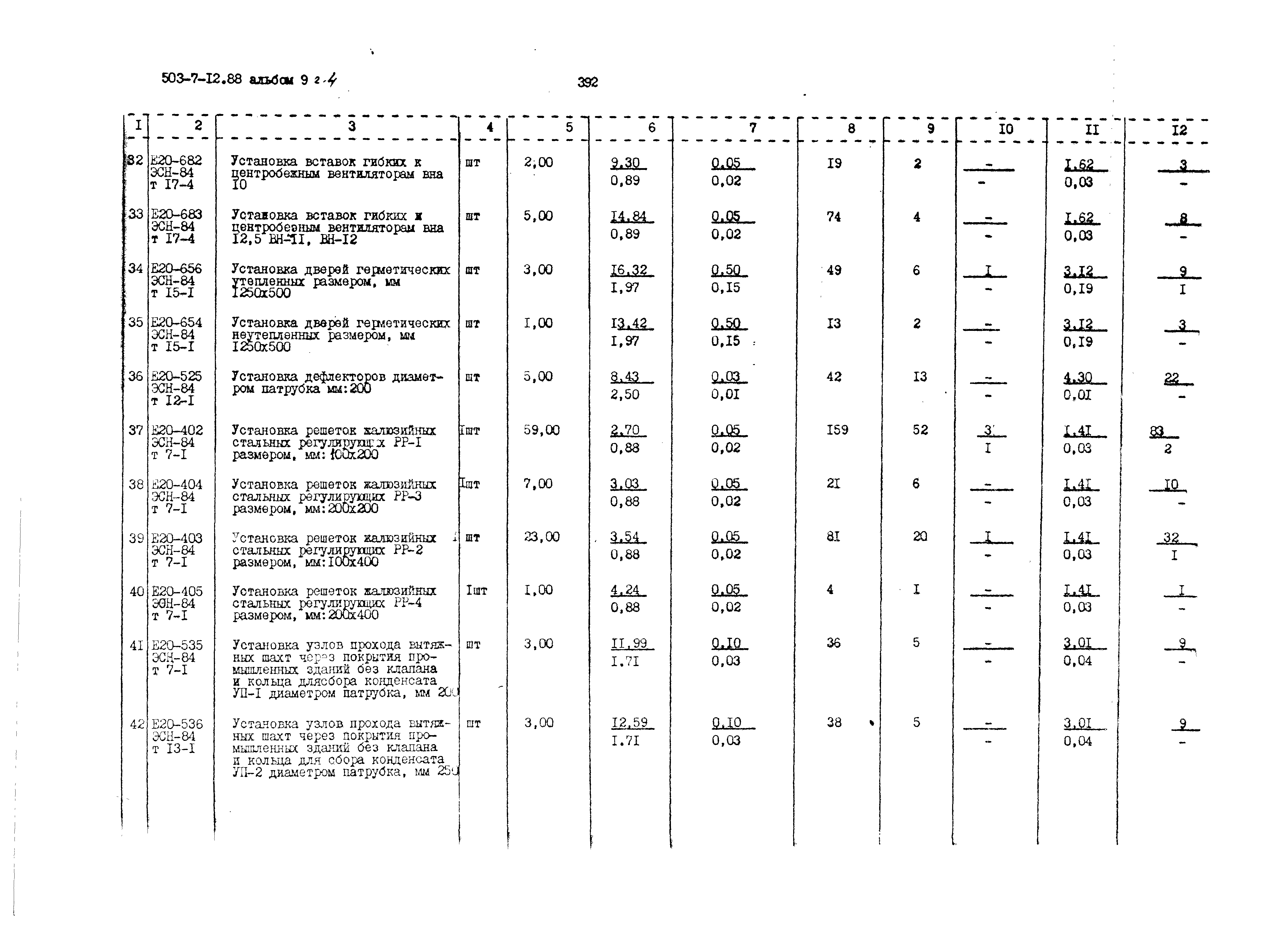 Типовой проект 503-7-12.88