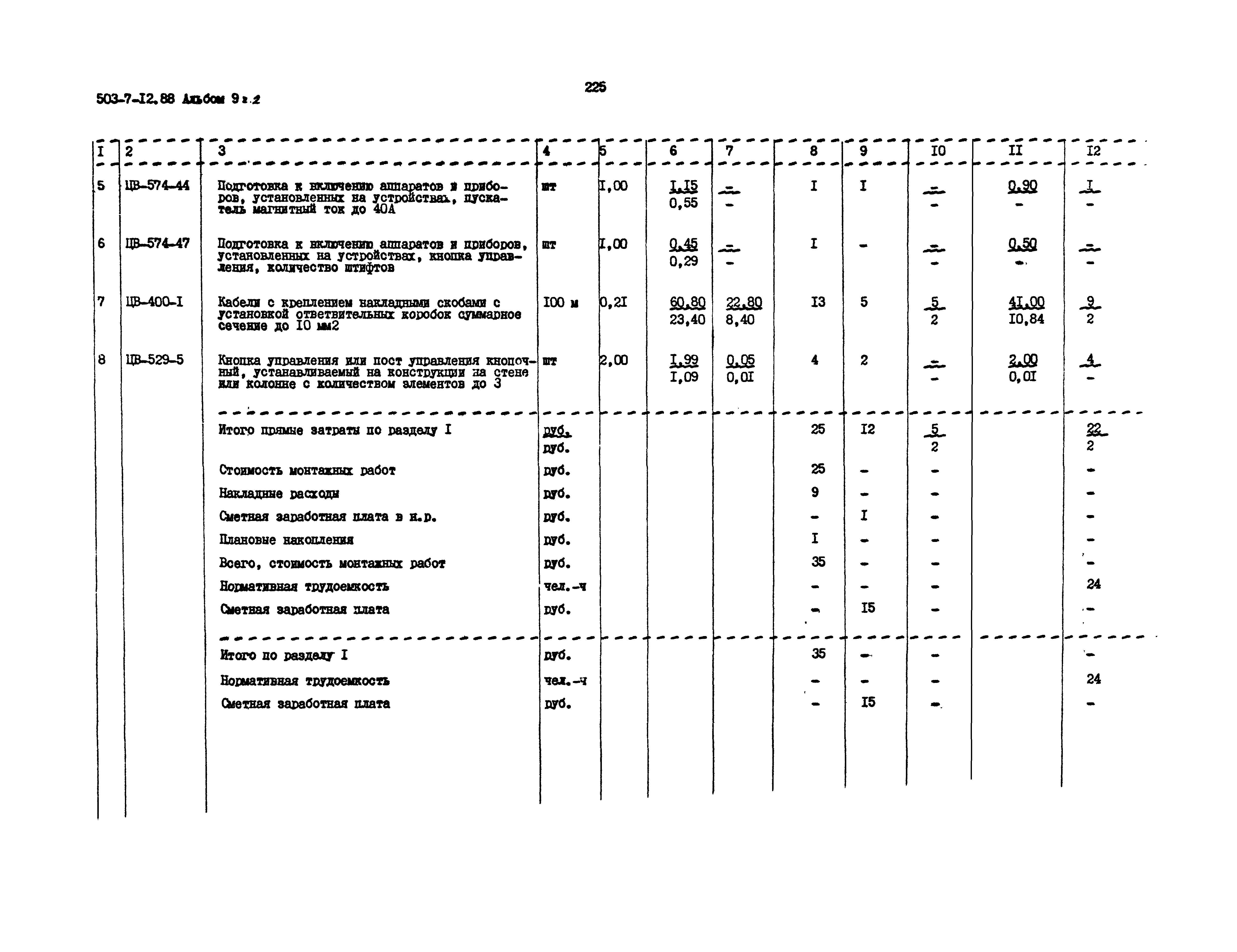 Типовой проект 503-7-12.88