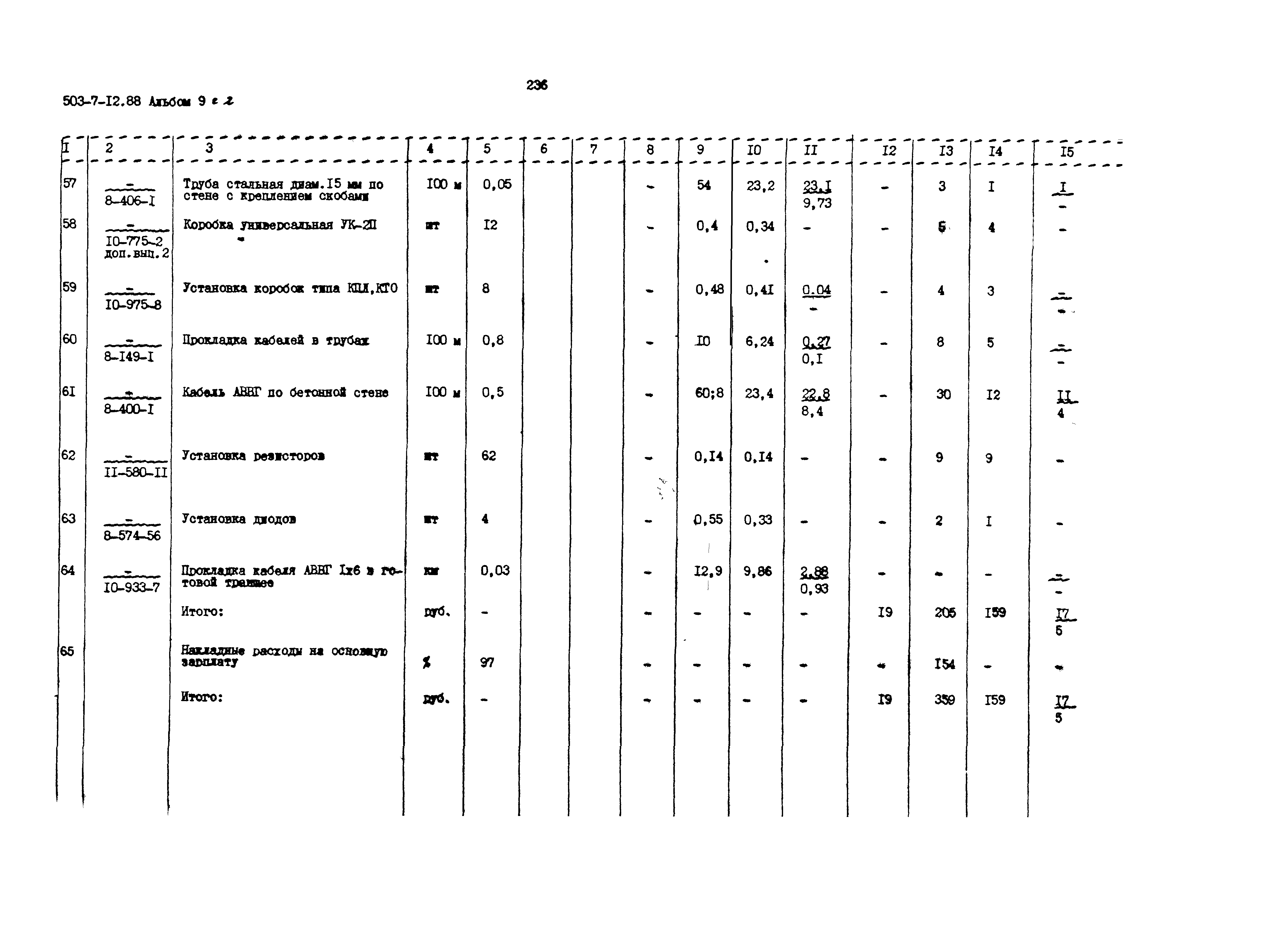 Типовой проект 503-7-12.88