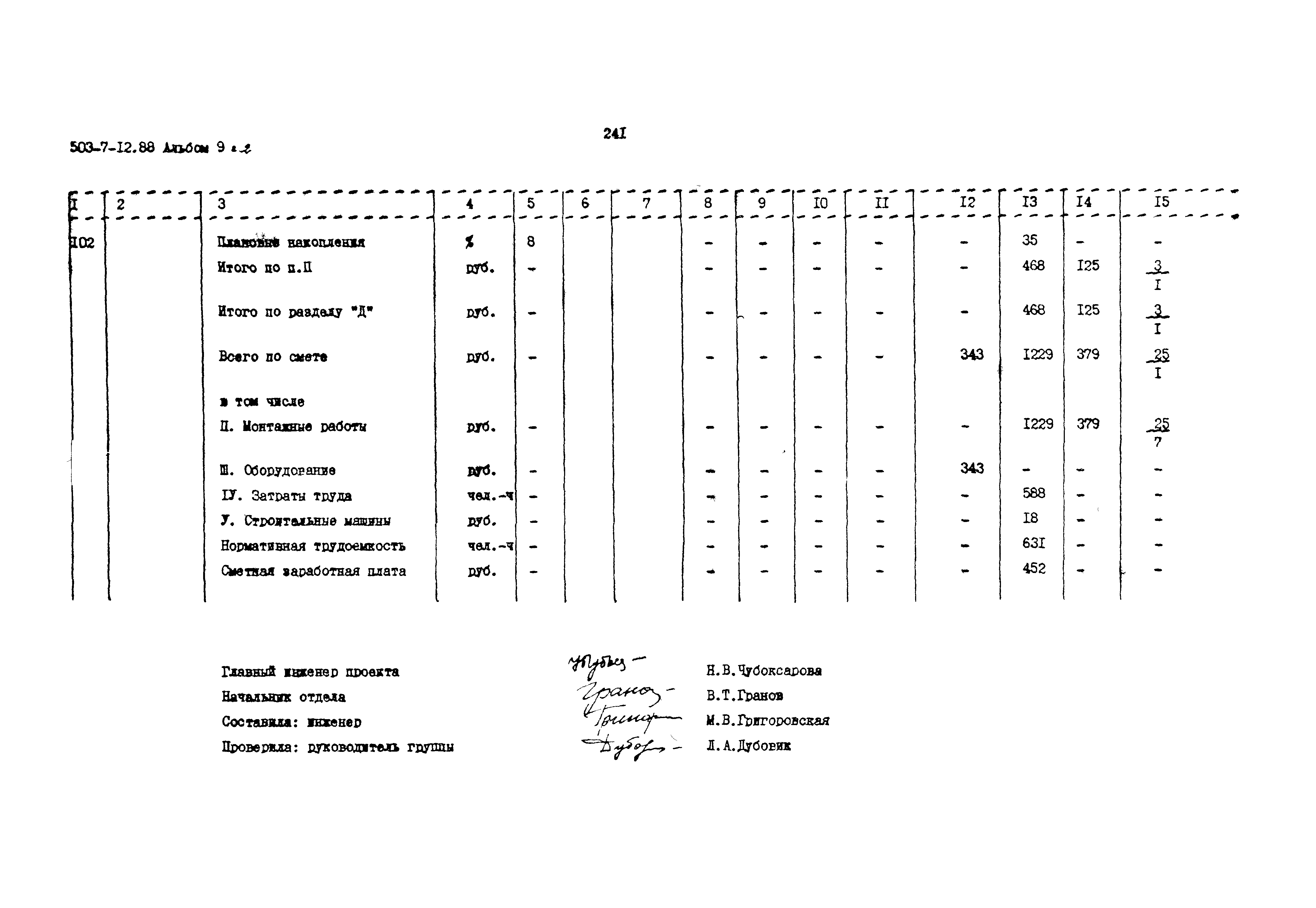 Типовой проект 503-7-12.88