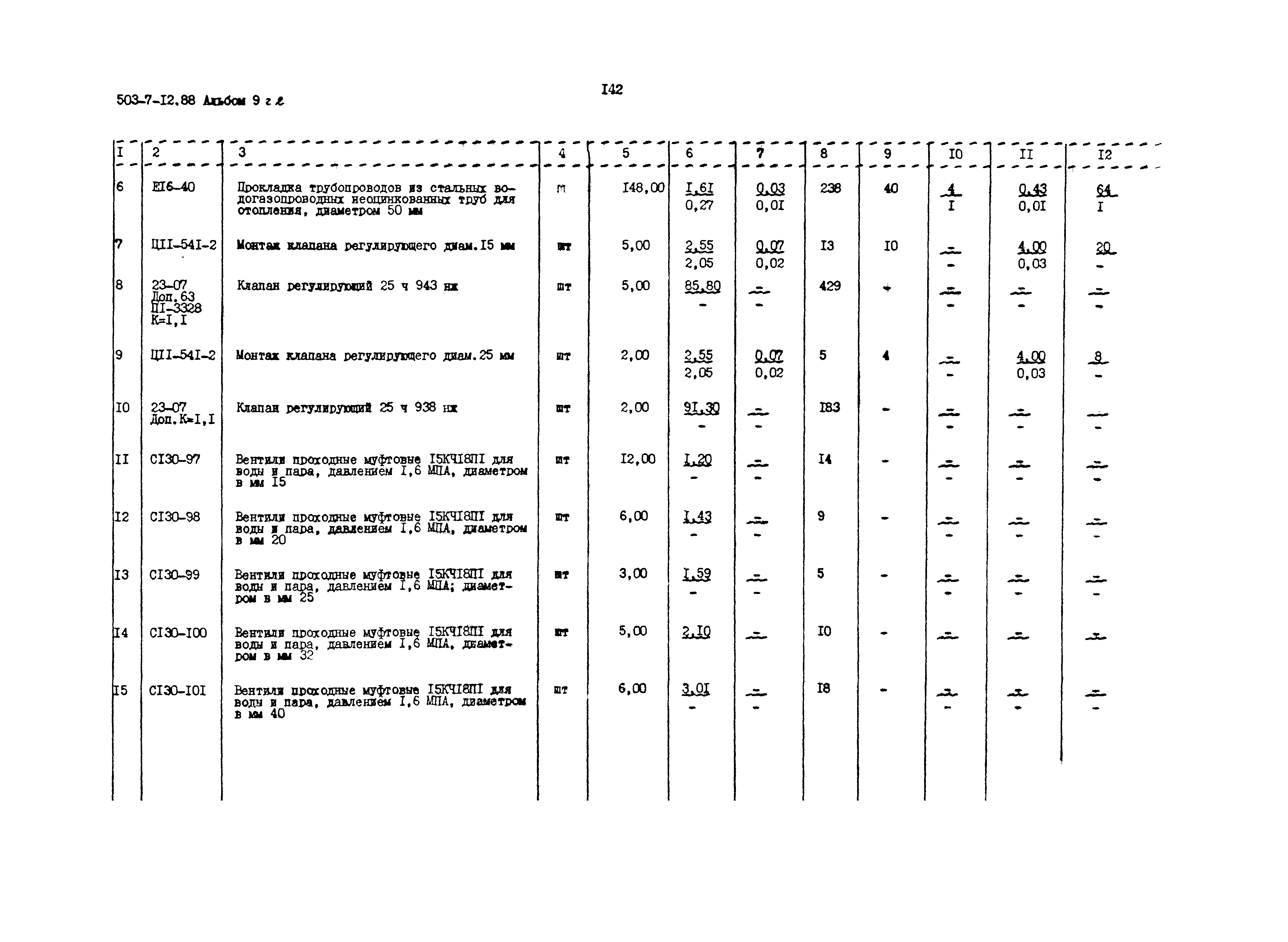 Типовой проект 503-7-12.88