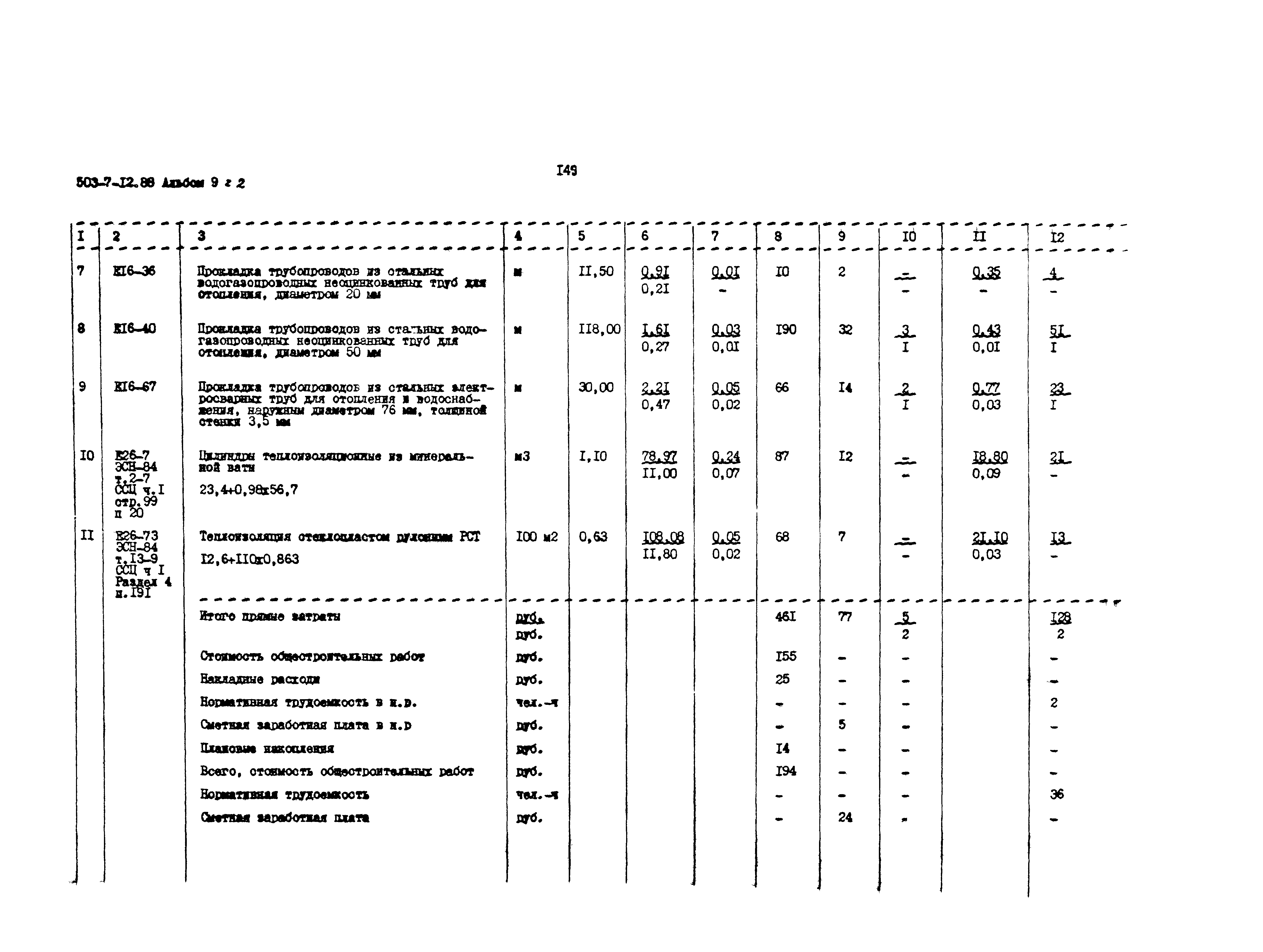 Типовой проект 503-7-12.88