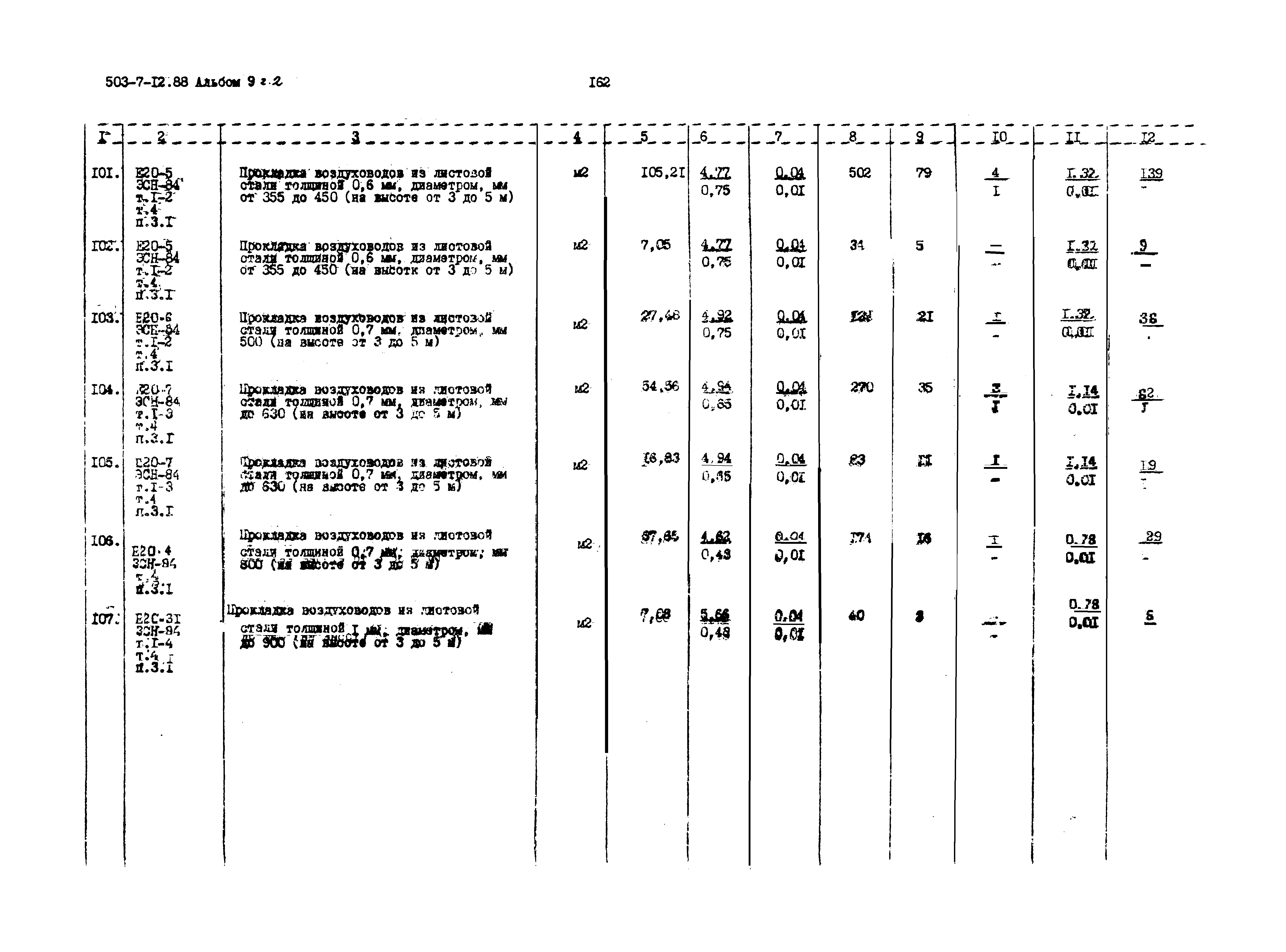 Типовой проект 503-7-12.88