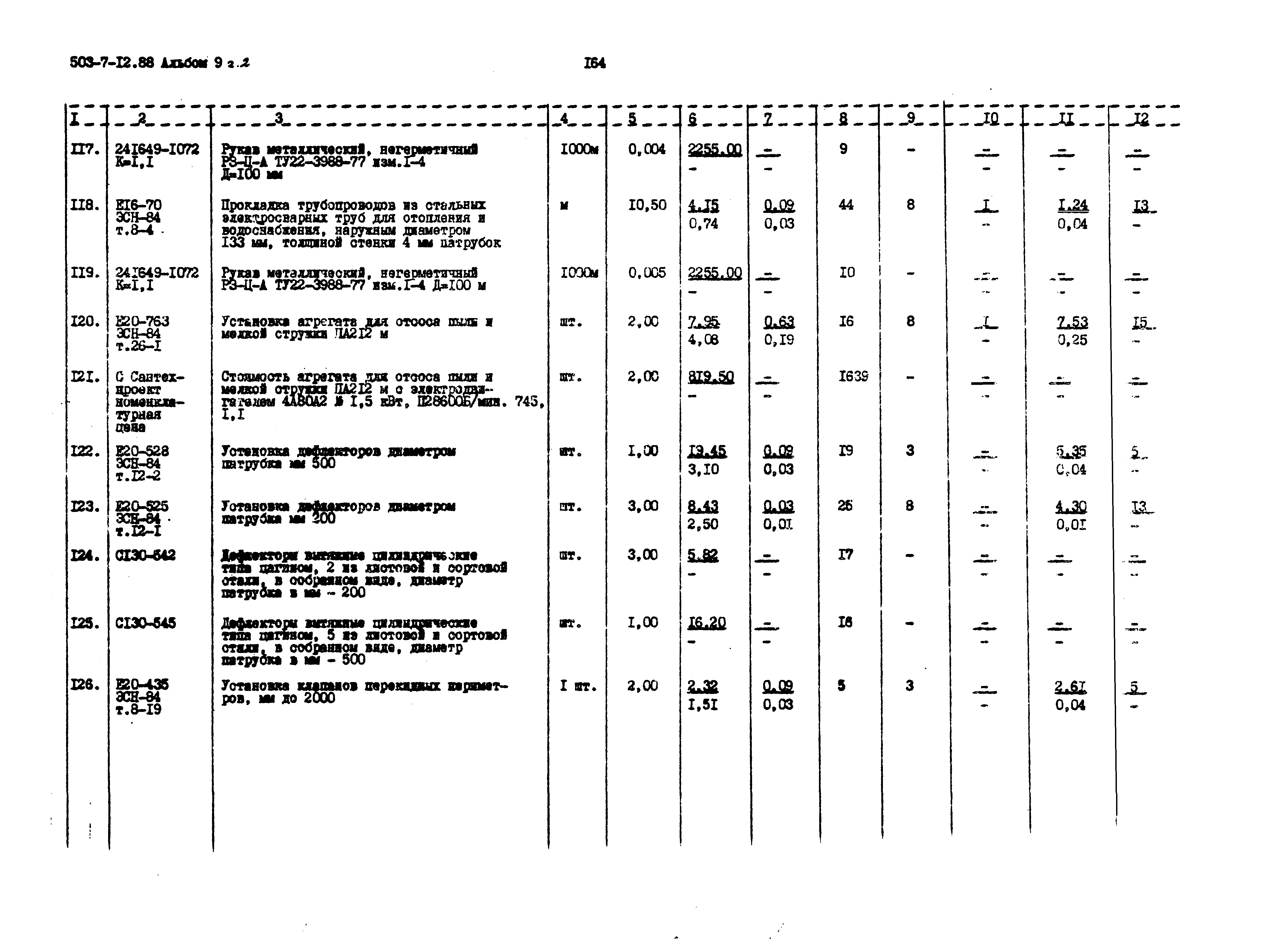 Типовой проект 503-7-12.88